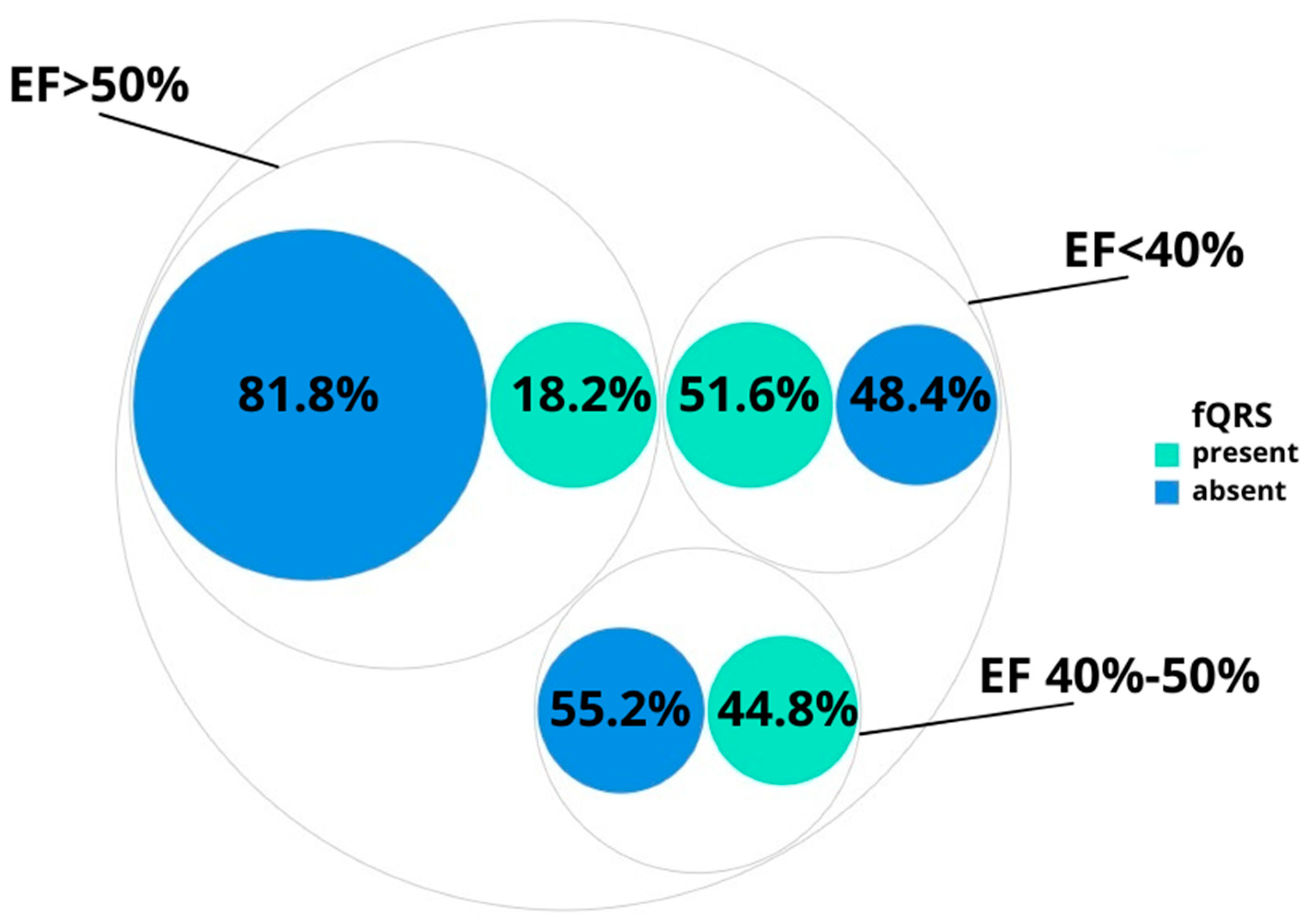 Diagnostics 12 02020 g002