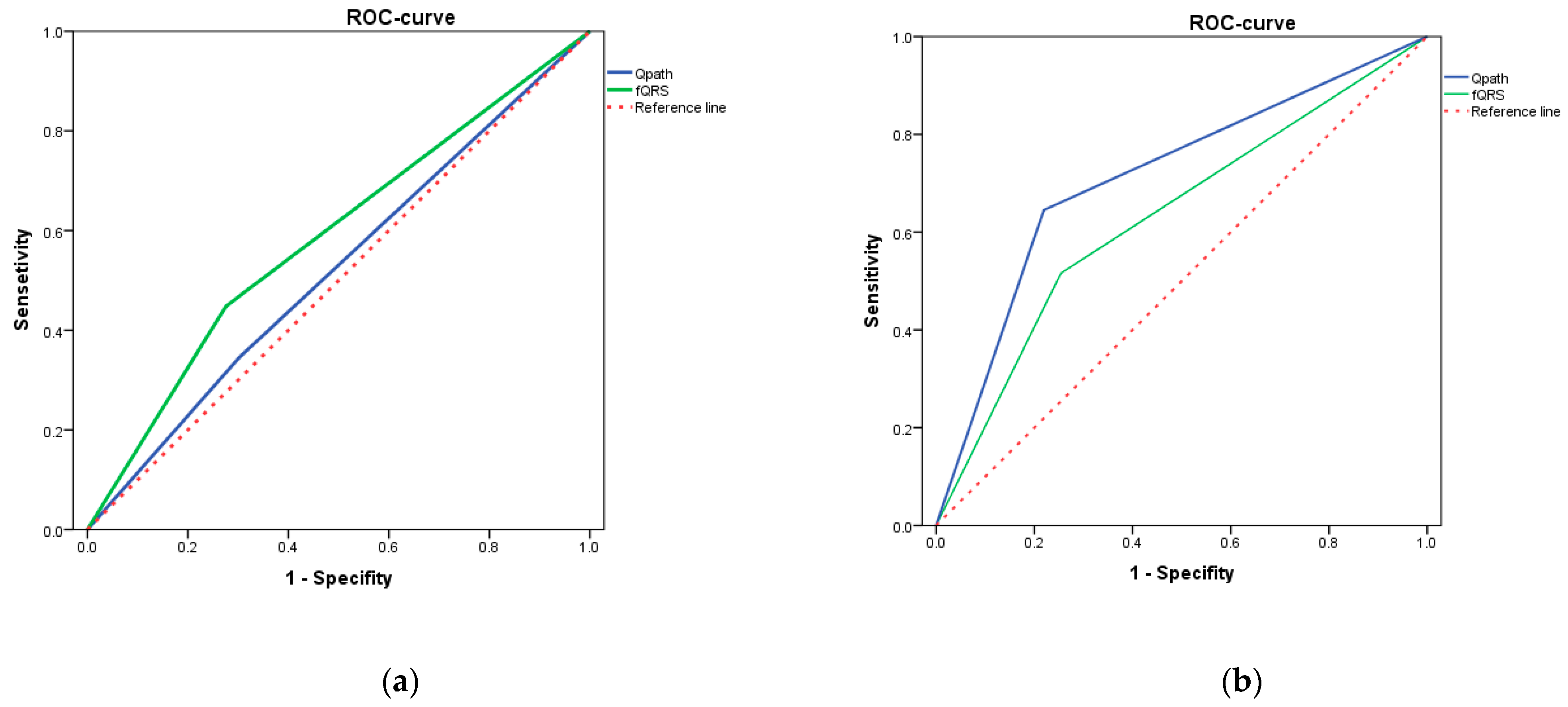 Diagnostics 12 02020 g007