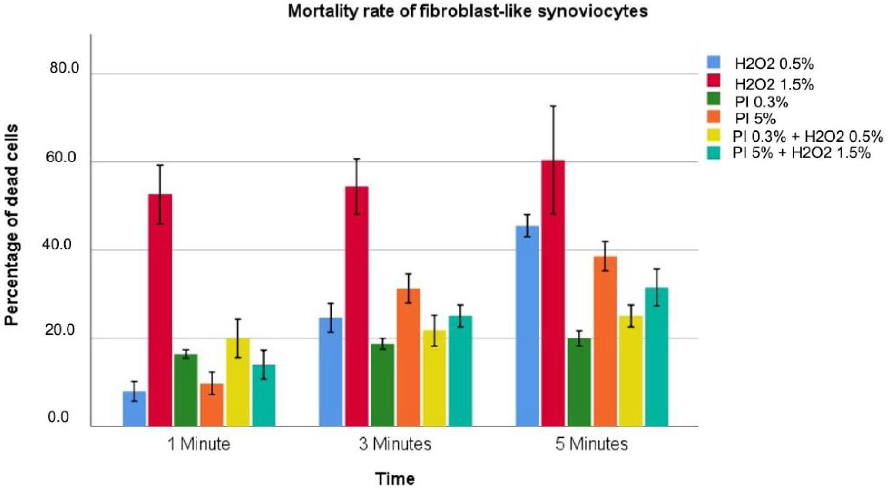Diagnostics 12 02021 g003 550