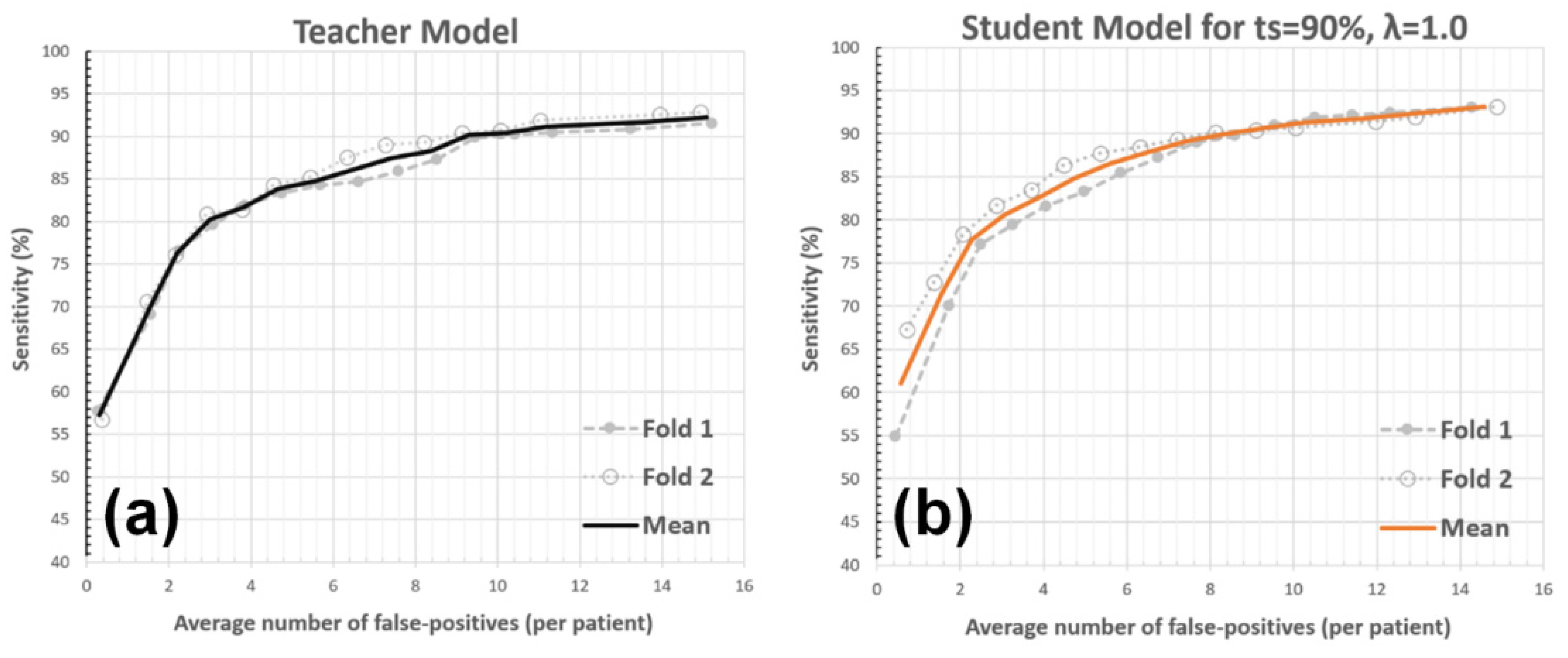 Diagnostics 12 02023 g005