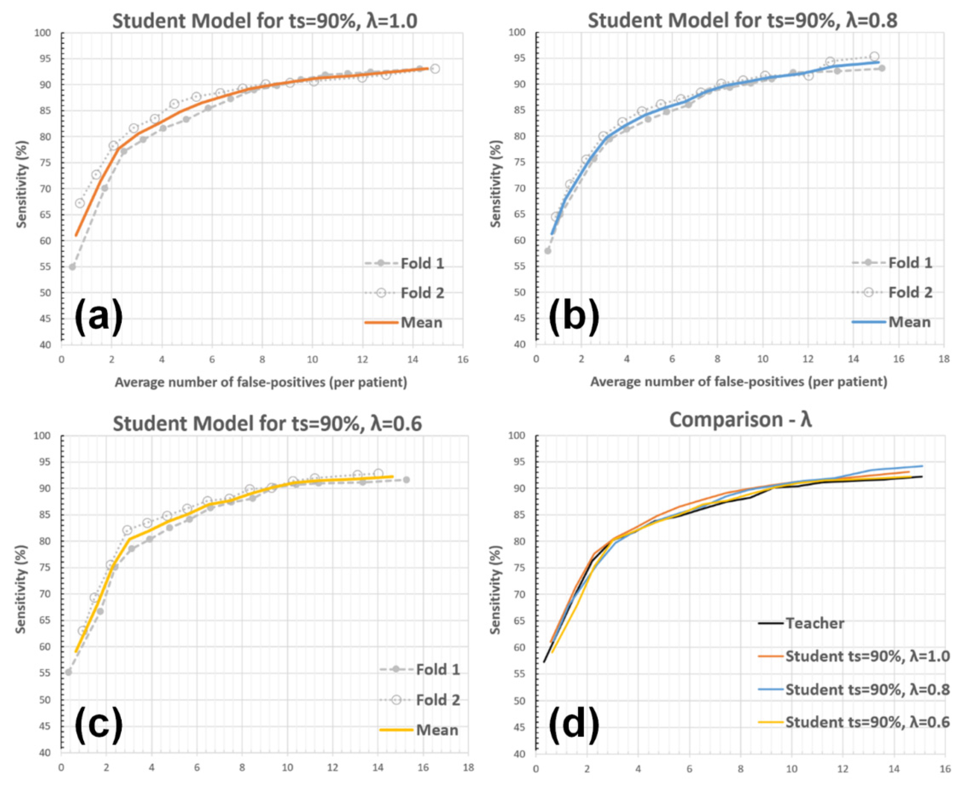 Diagnostics 12 02023 g008