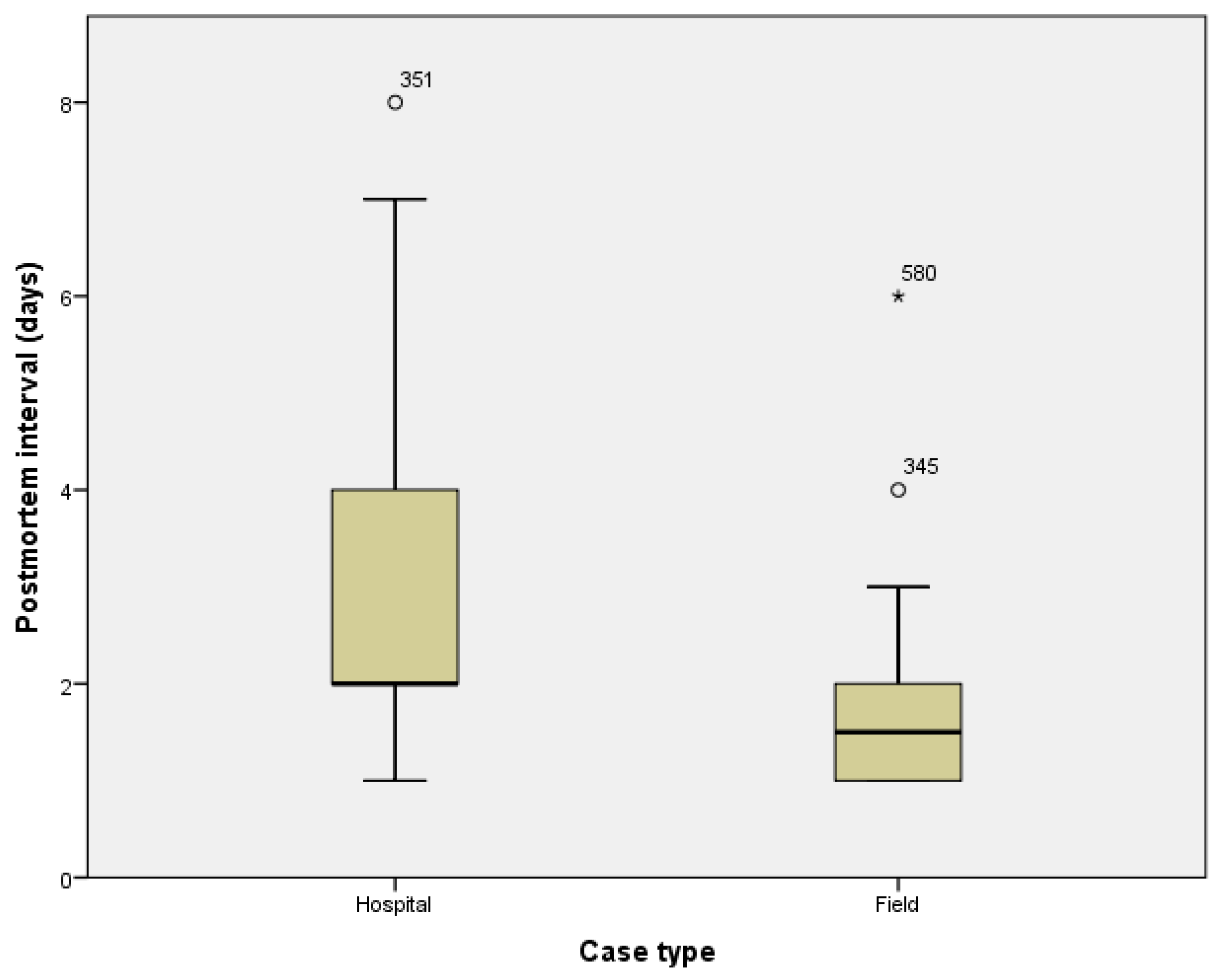 Diagnostics 12 02024 g003