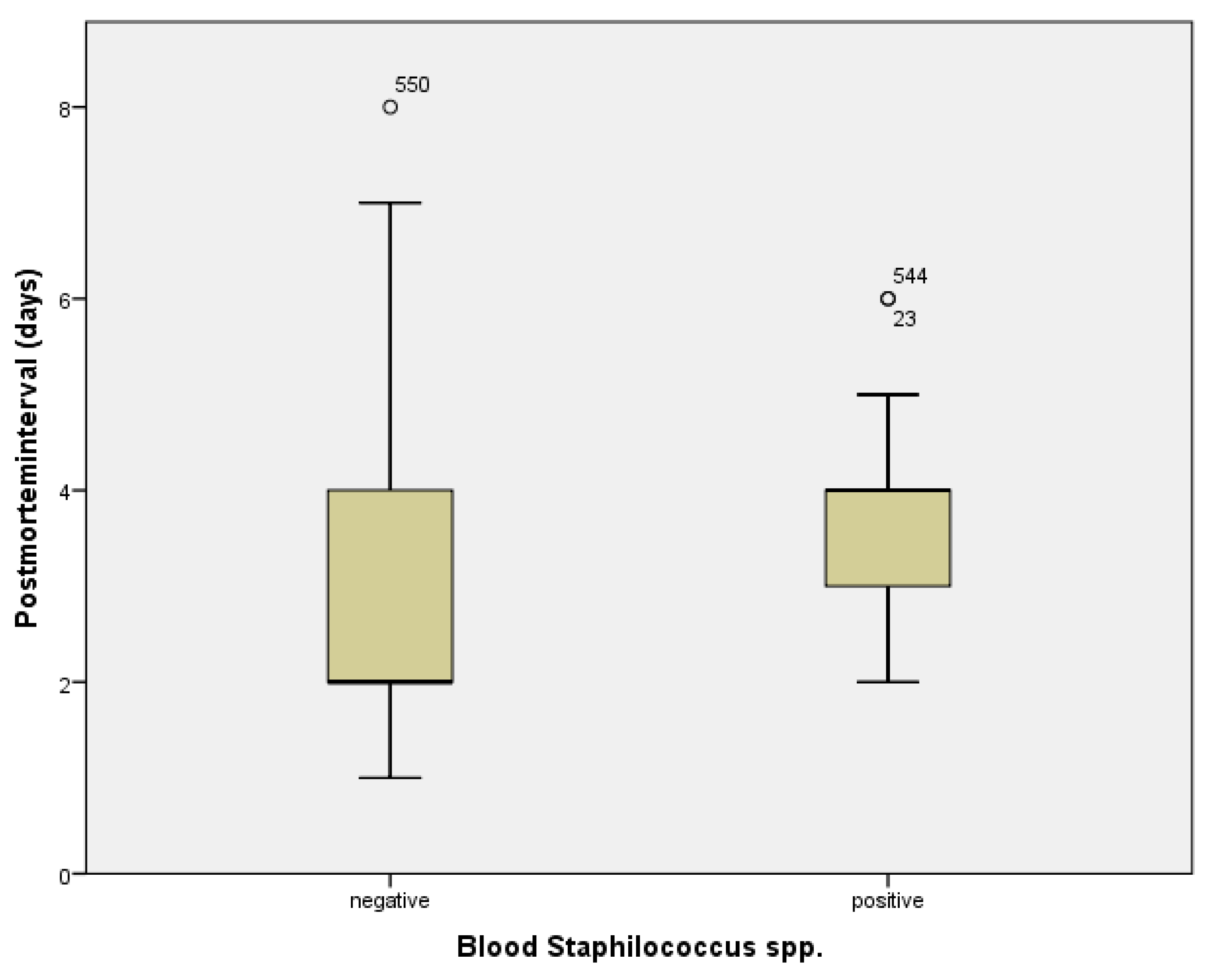 Diagnostics 12 02024 g005