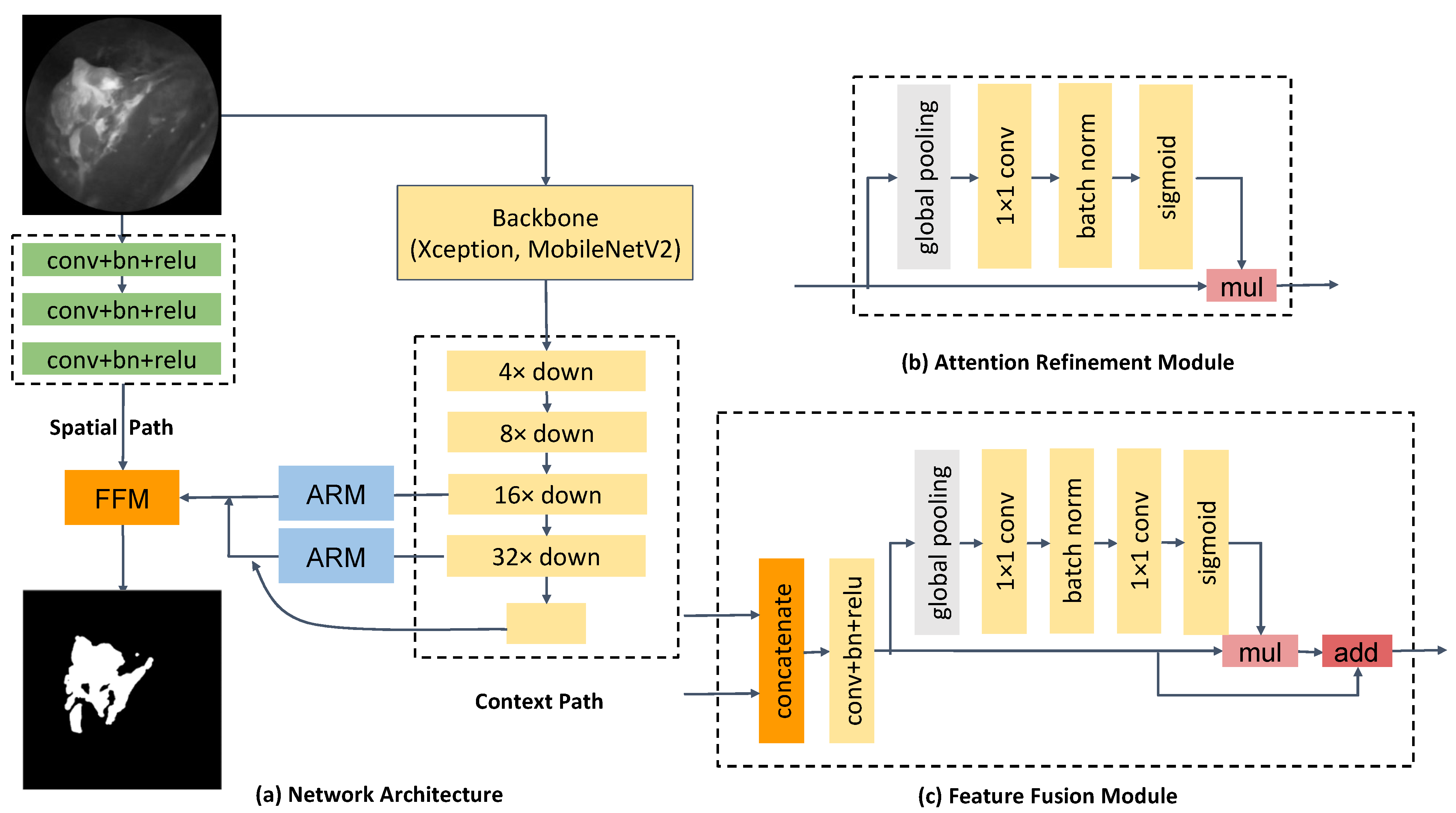 Diagnostics 12 02031 g004