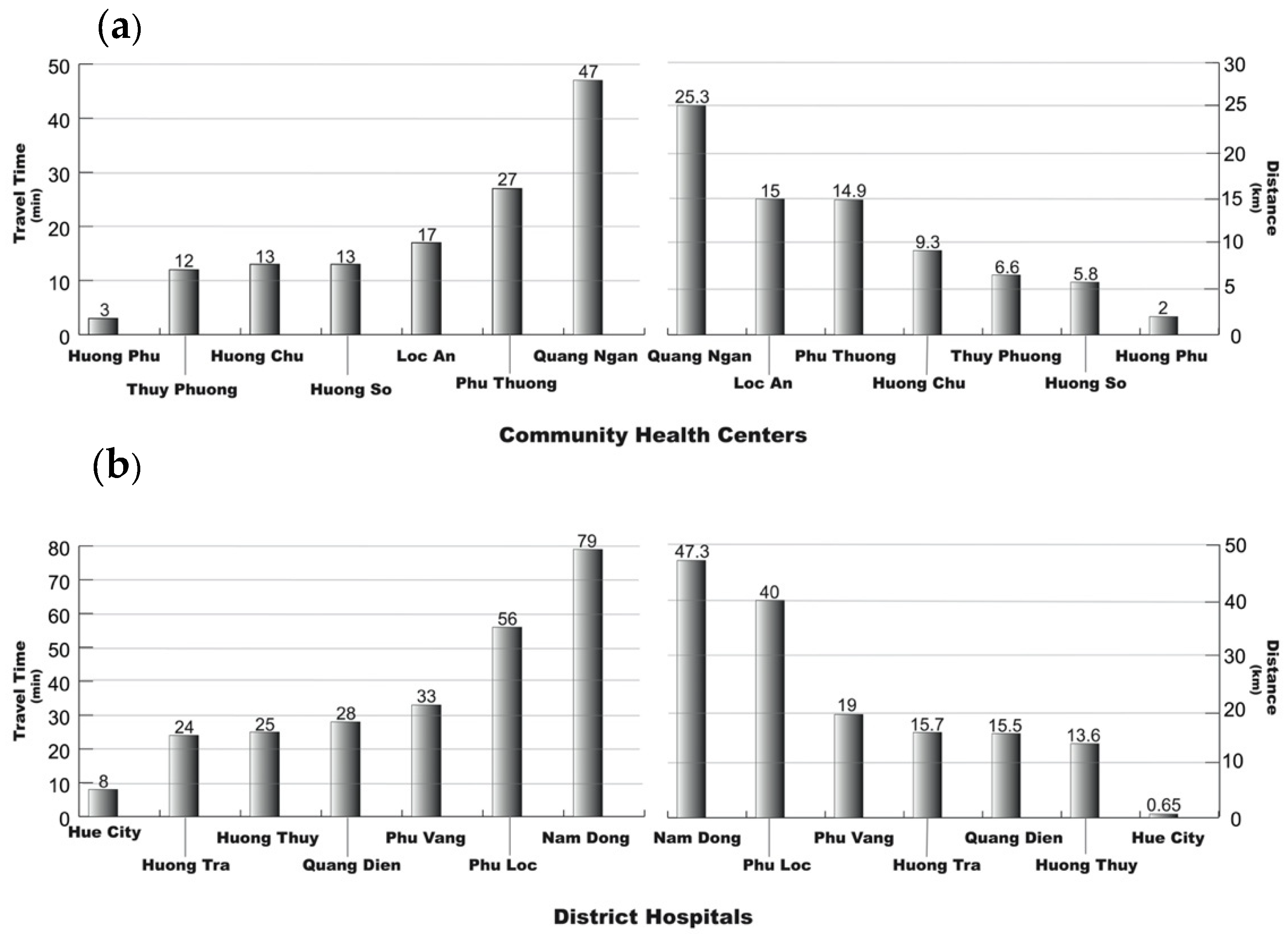 Diagnostics 12 02047 g002 Diagnostics 12 02047 g002