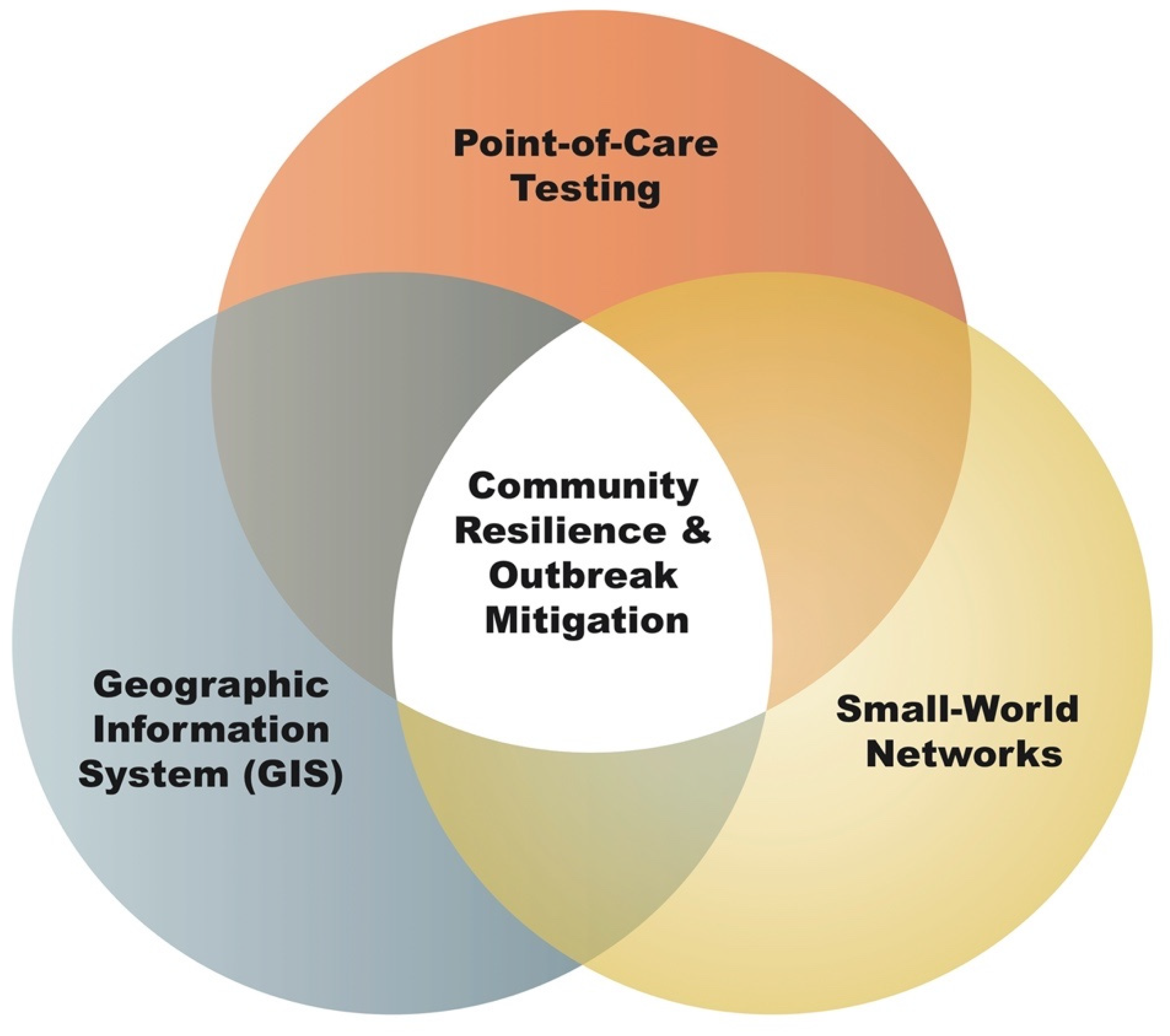 Diagnostics 12 02047 g005 Diagnostics 12 02047 g005