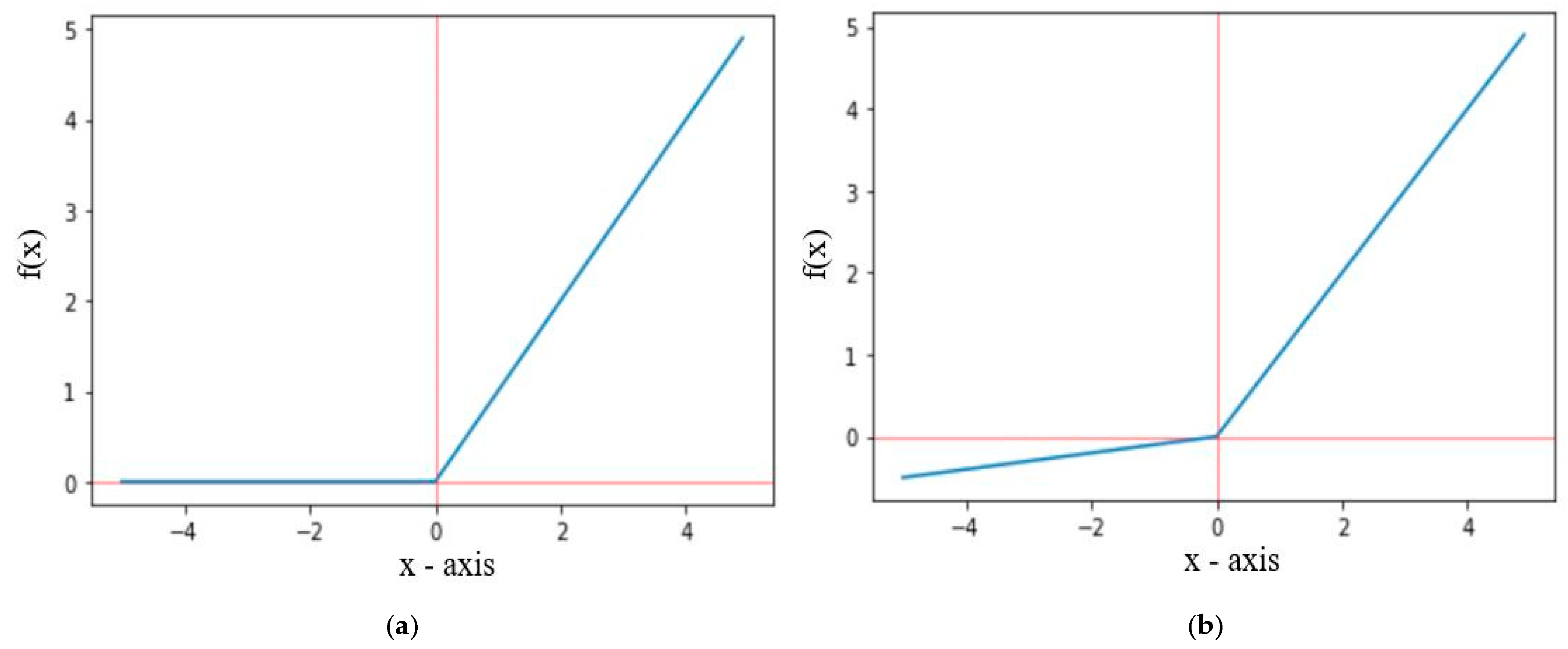 Diagnostics 12 02048 g006