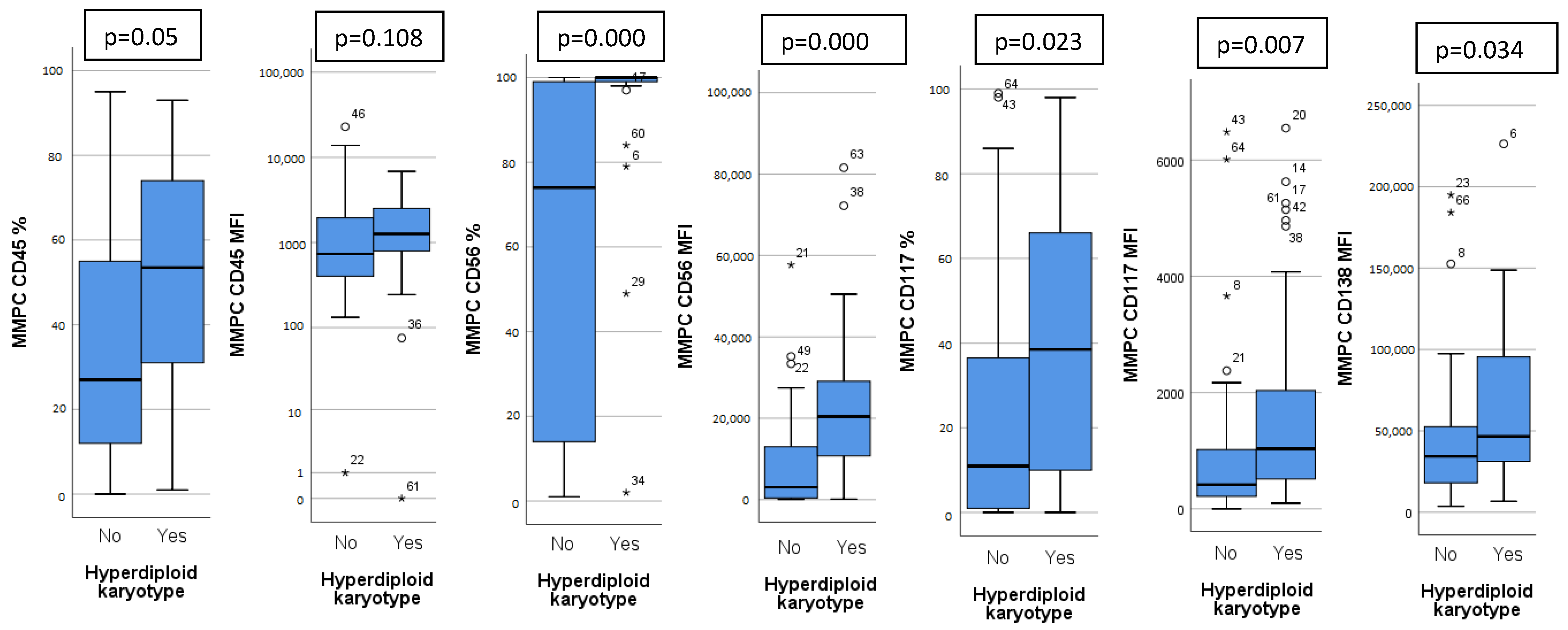 Diagnostics 12 02049 g001