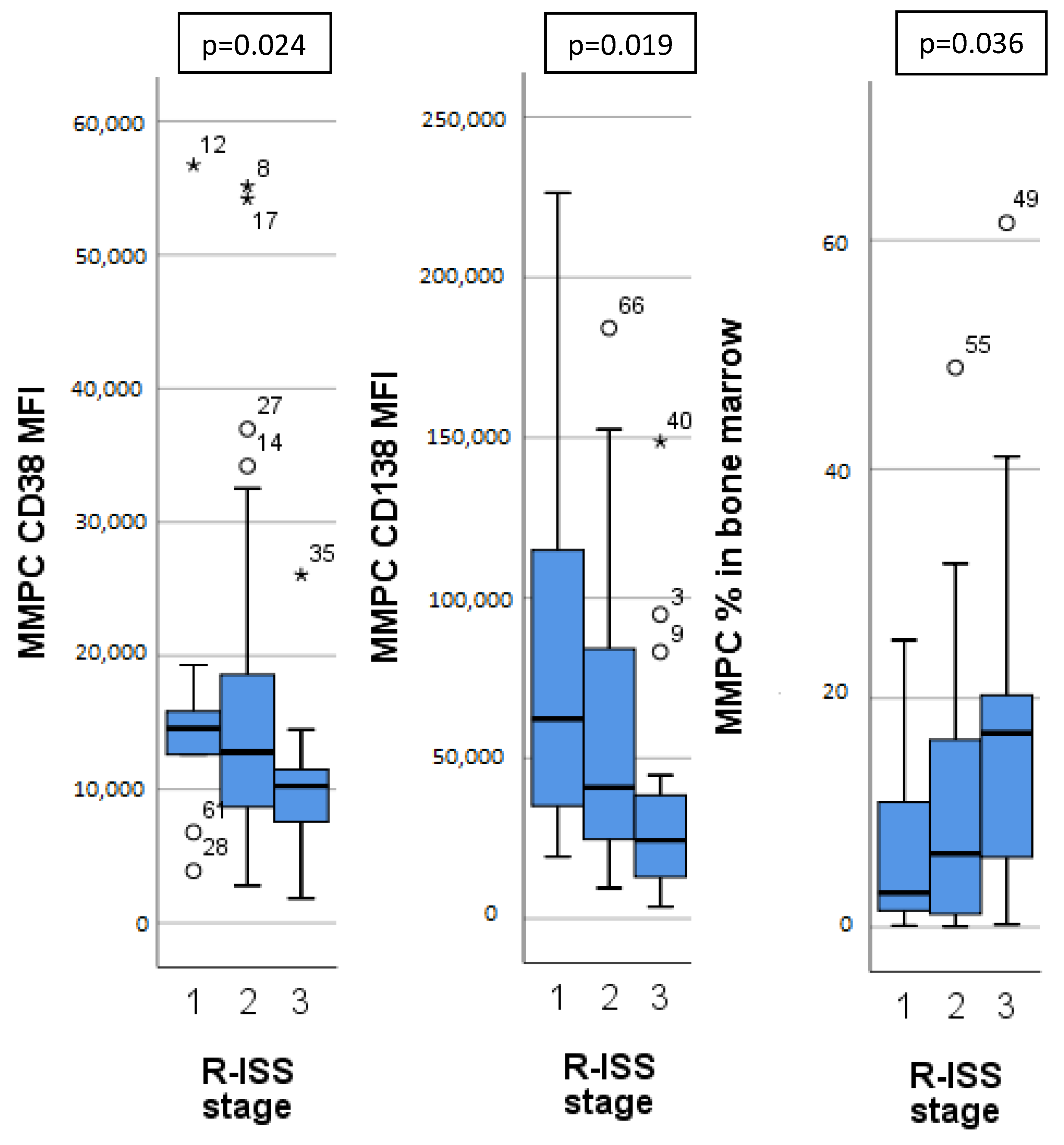 Diagnostics 12 02049 g002