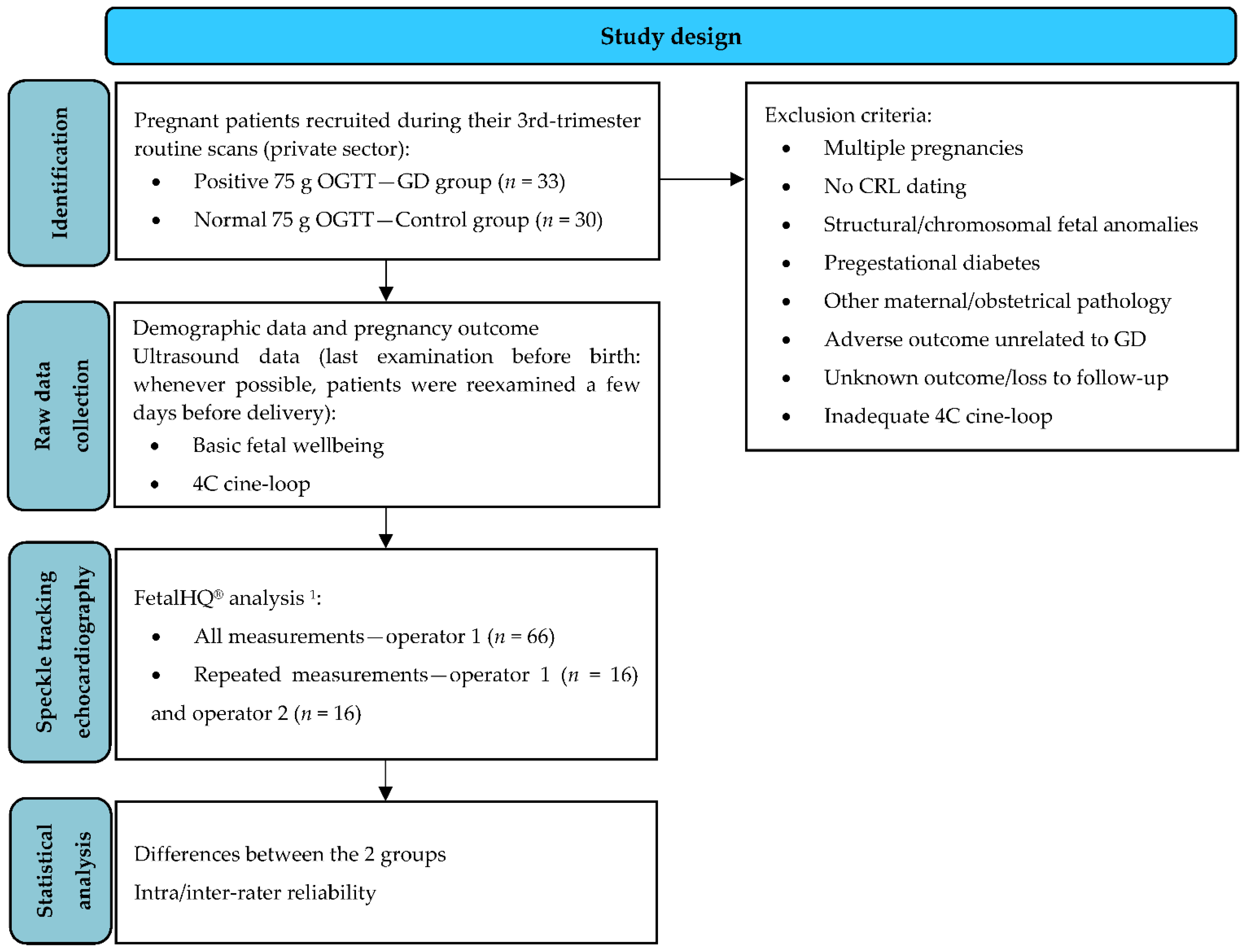 Diagnostics free full text evaluation of fetal cardiac geometry and