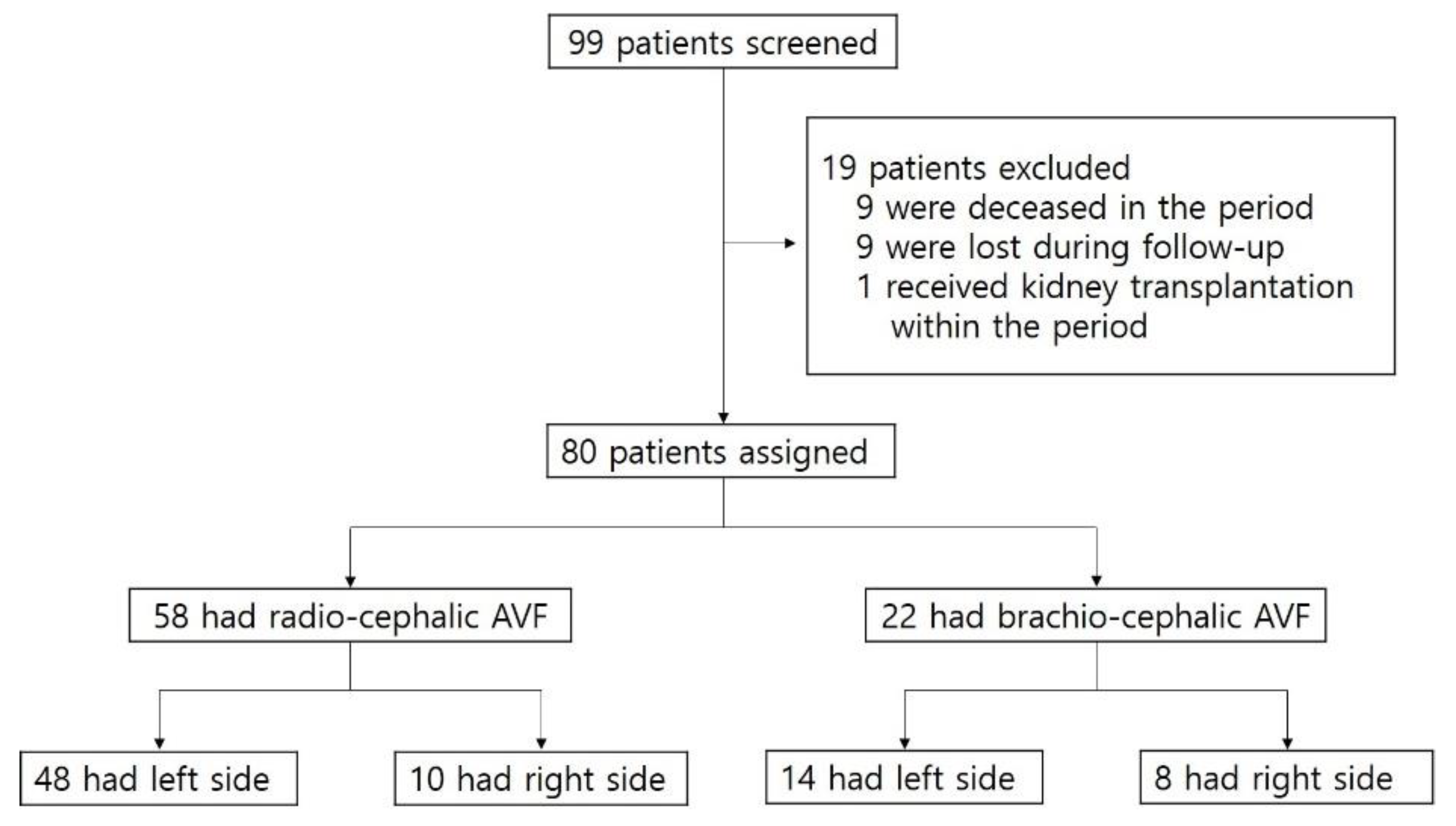 Diagnostics 12 02059 g001 550