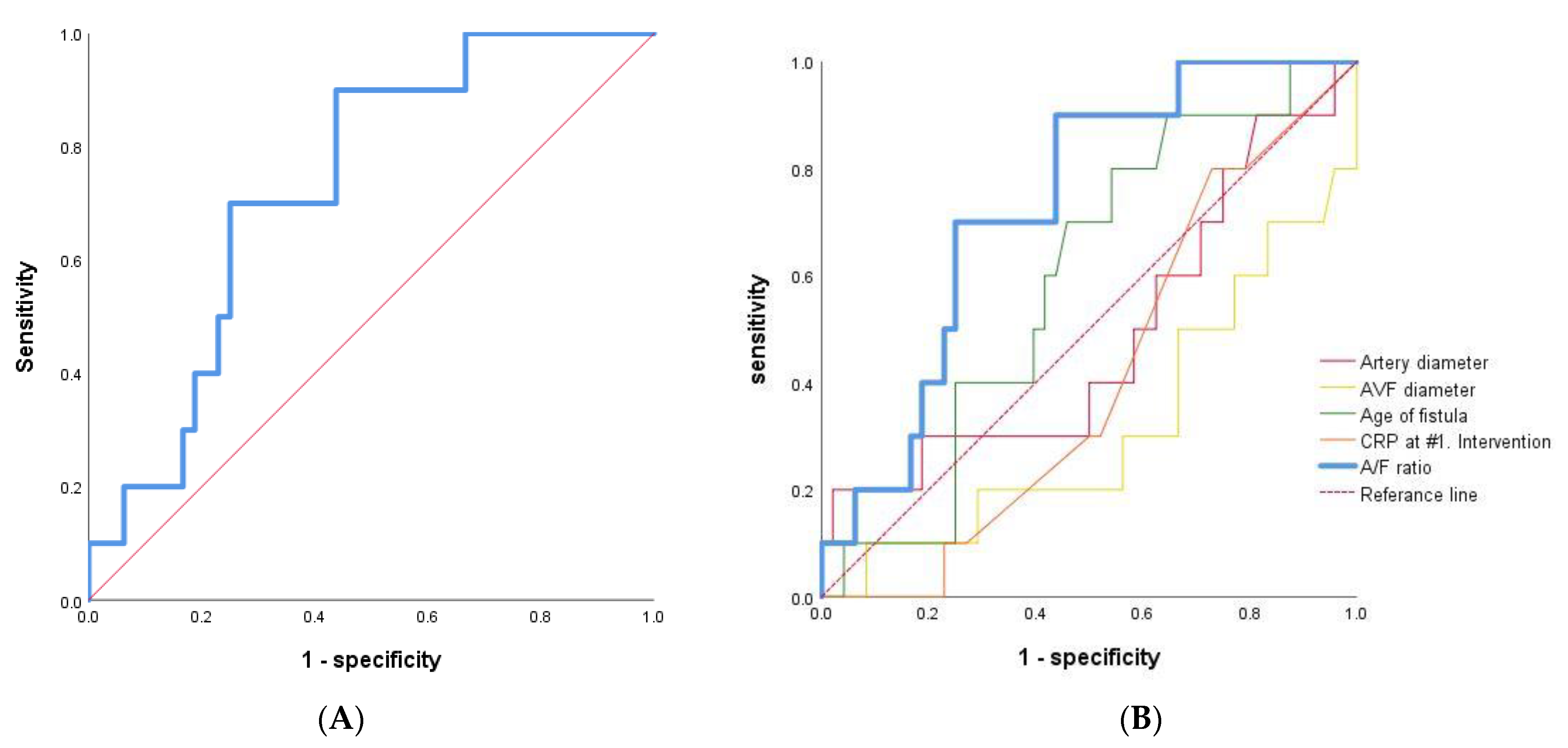 Diagnostics 12 02059 g004 550