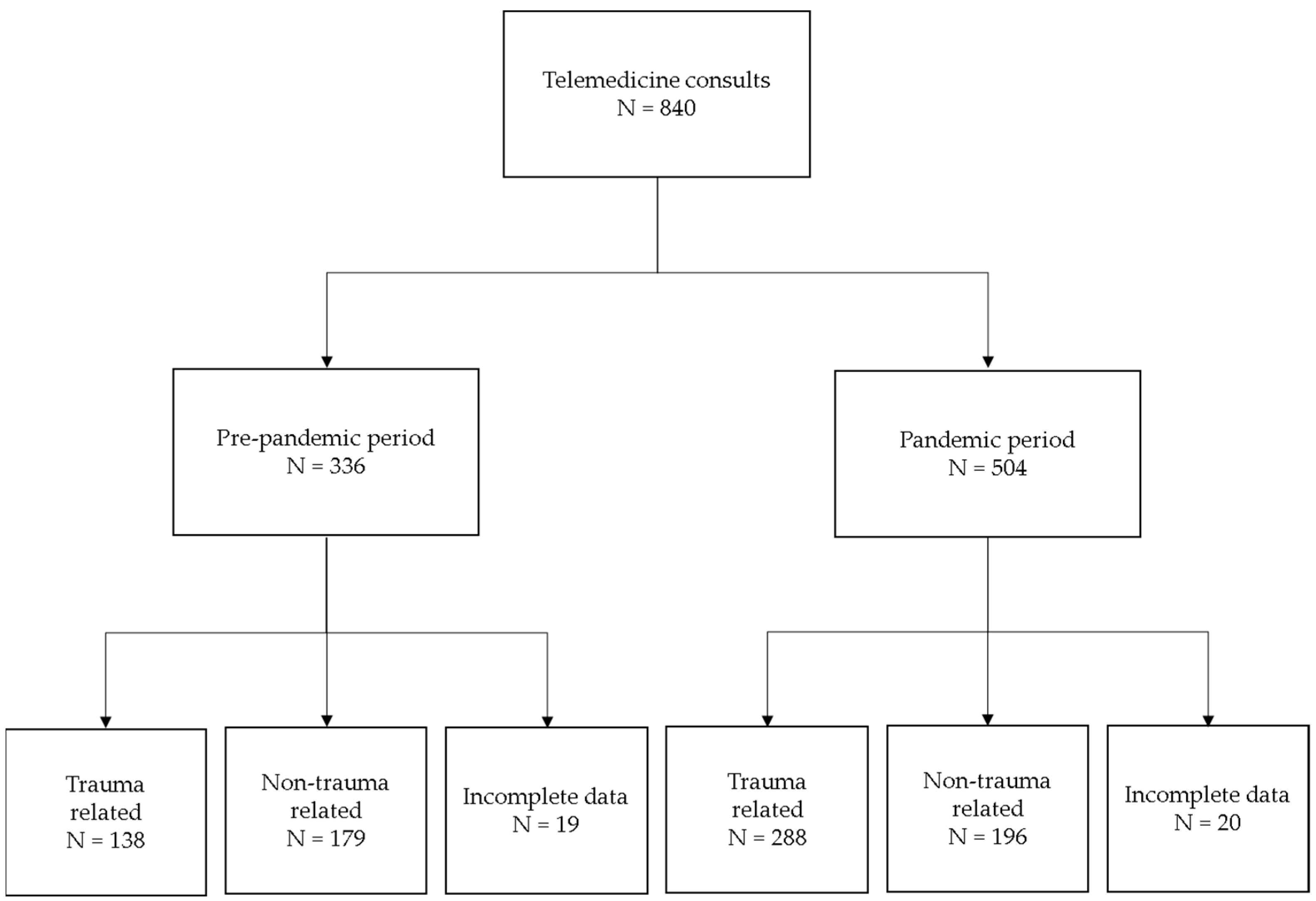 Diagnostics 12 02061 g001 550