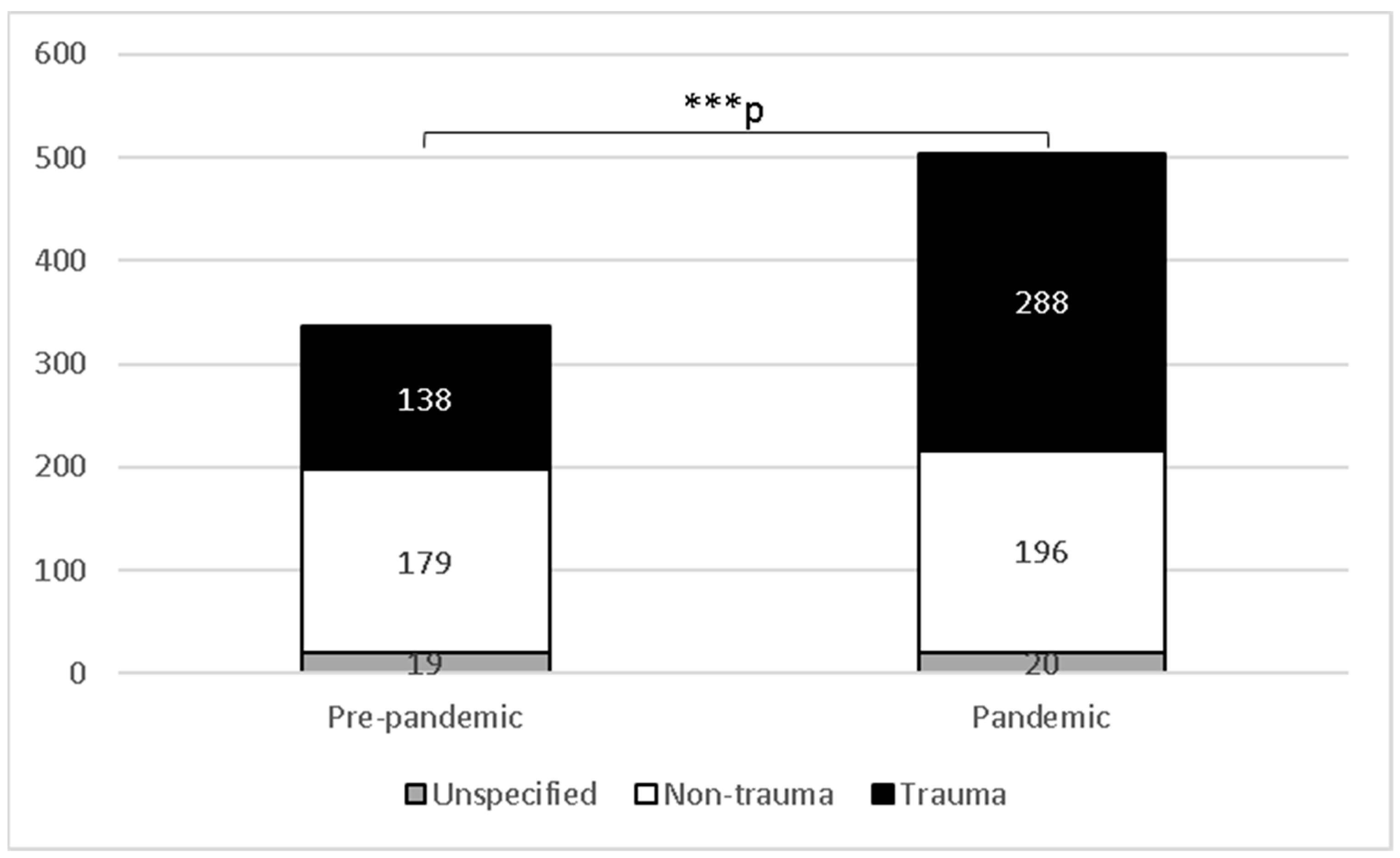 Diagnostics 12 02061 g002 550