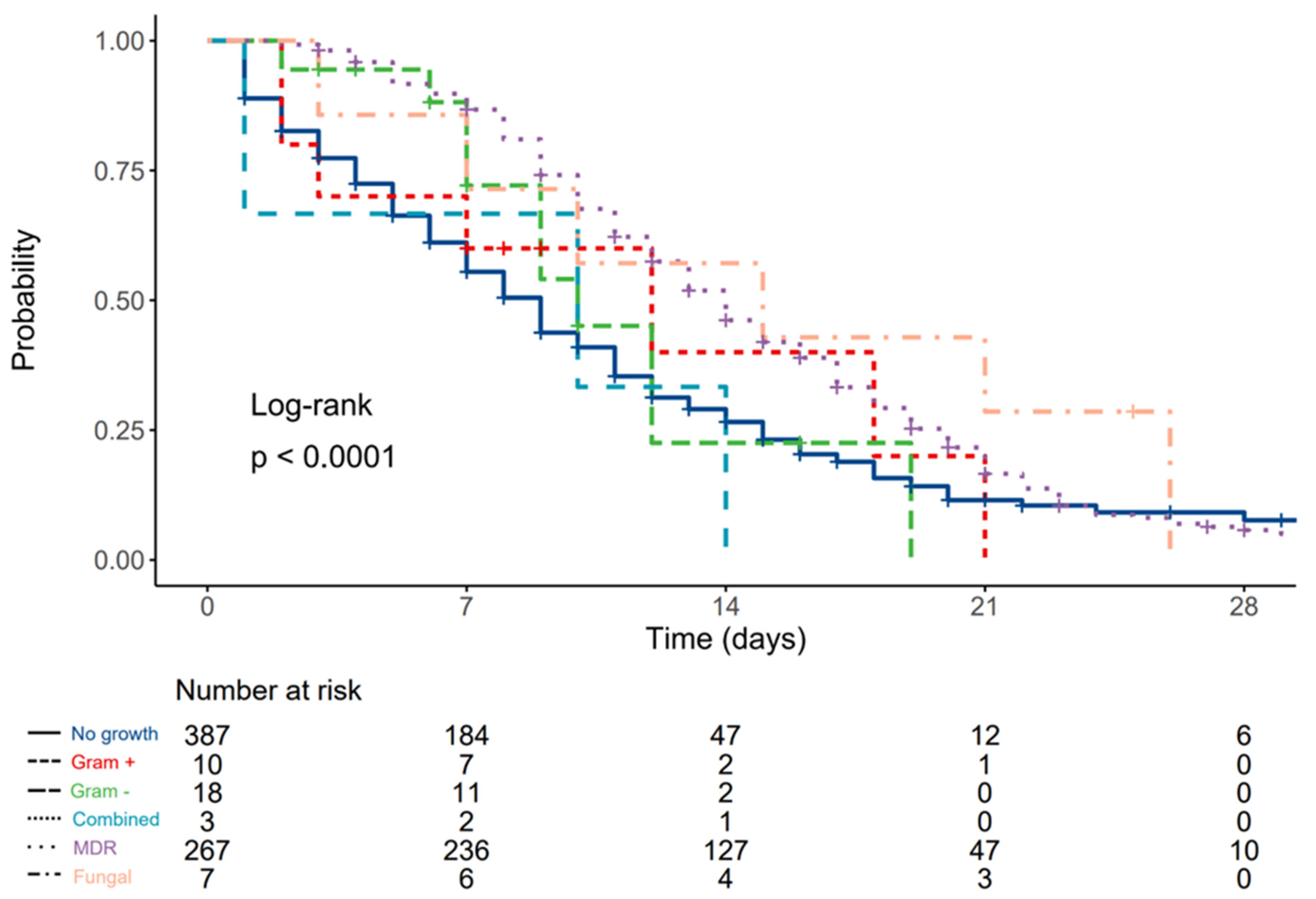 Diagnostics 12 02069 g001 550