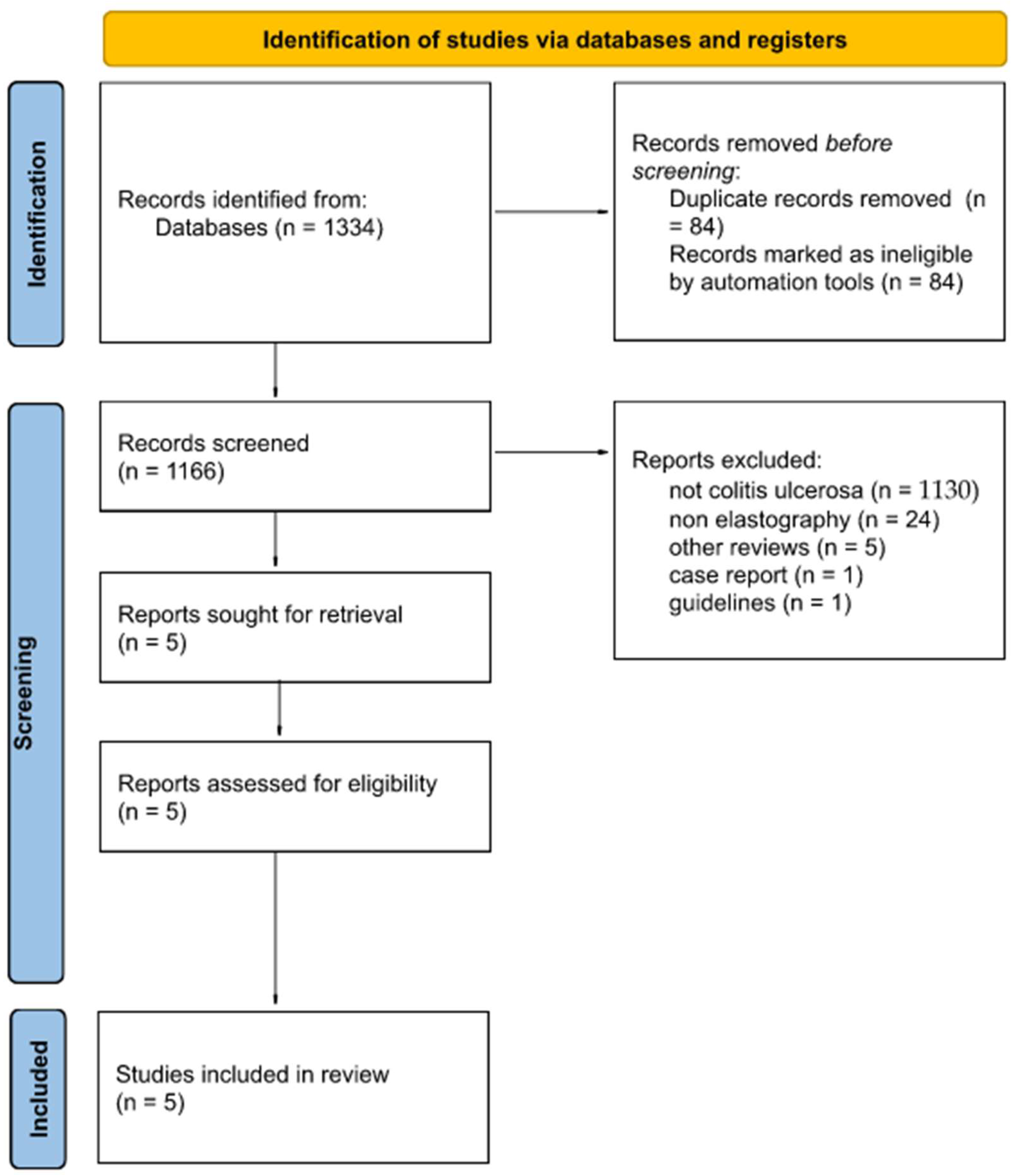 Diagnostics 12 02070 g001 550