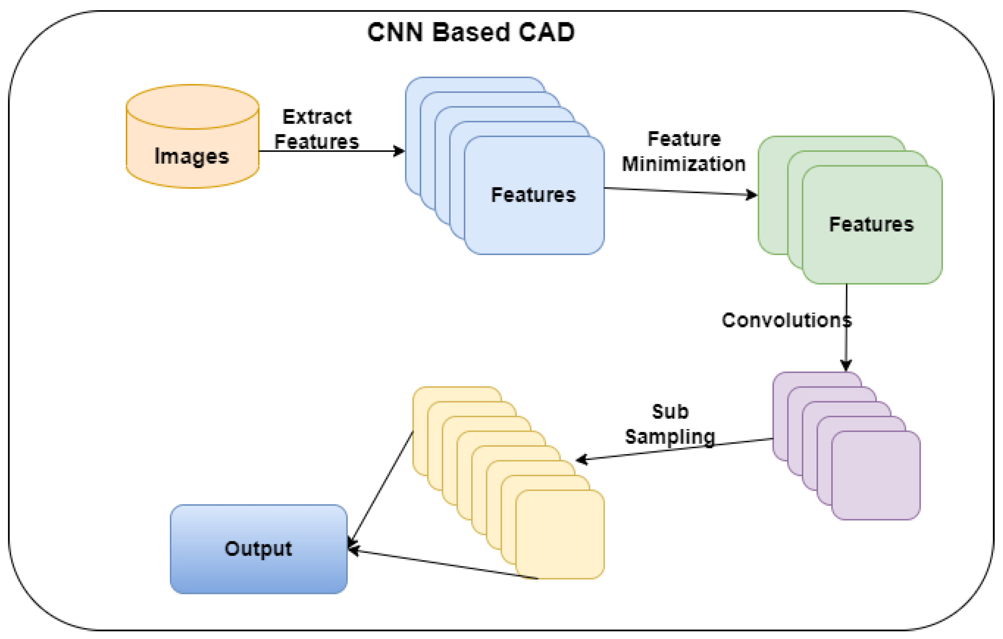 Diagnostics 12 02073 g001 550