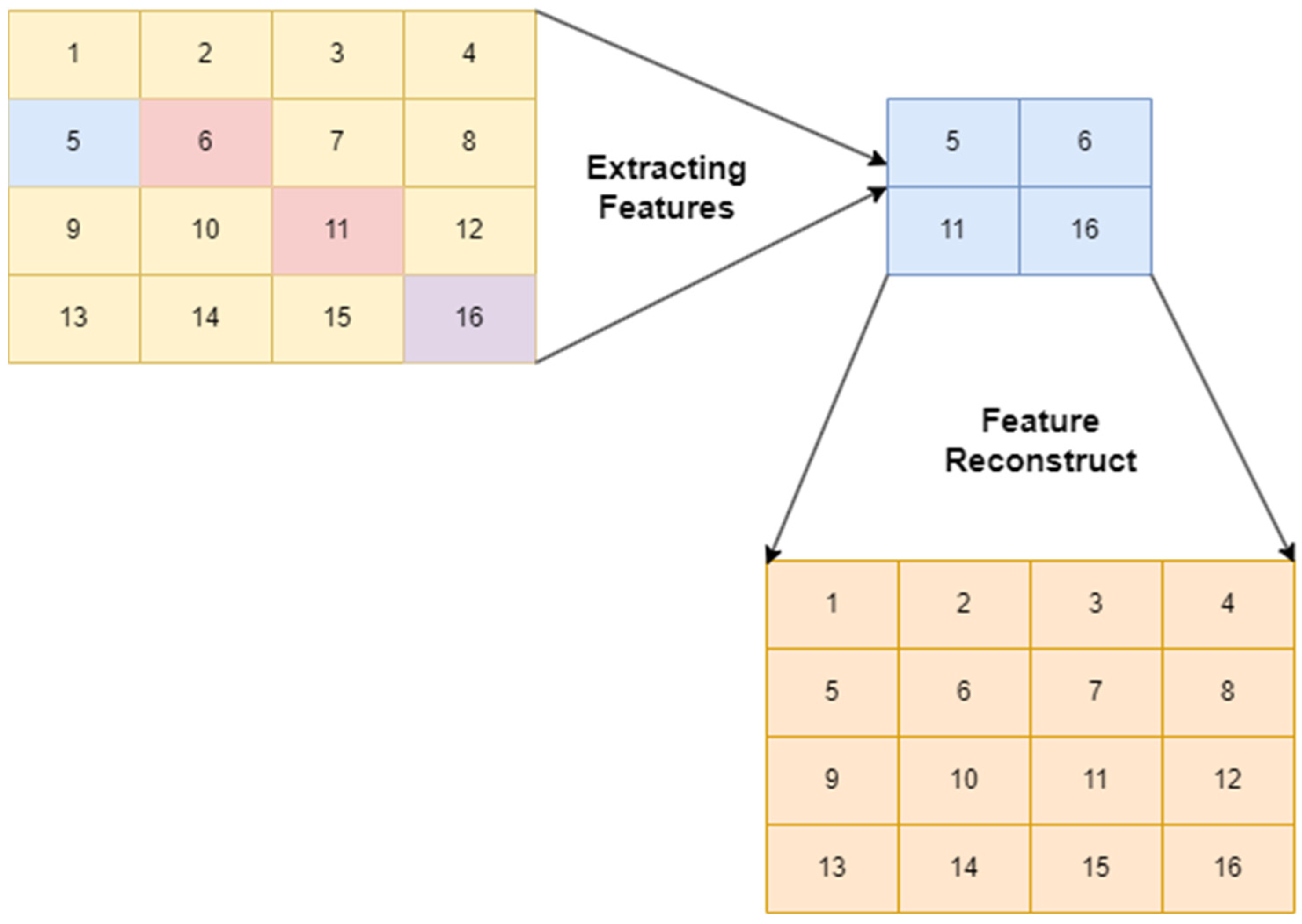 Diagnostics 12 02073 g004 550