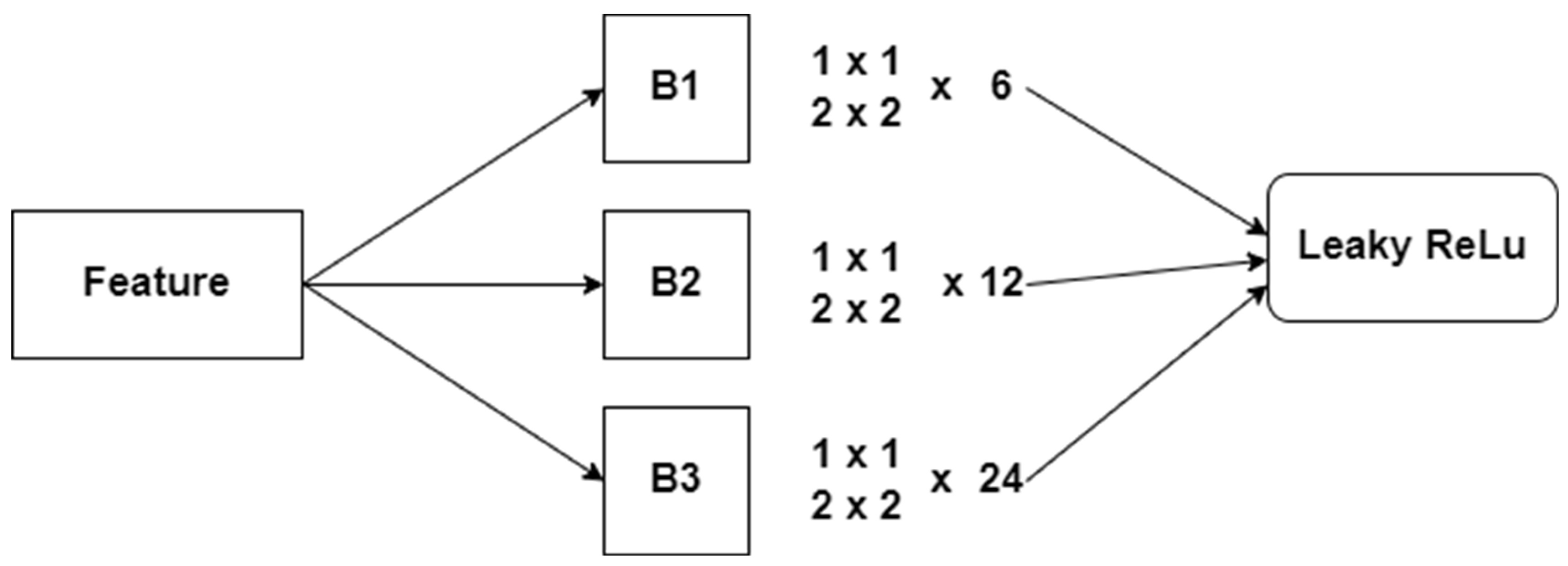Diagnostics 12 02073 g005 550