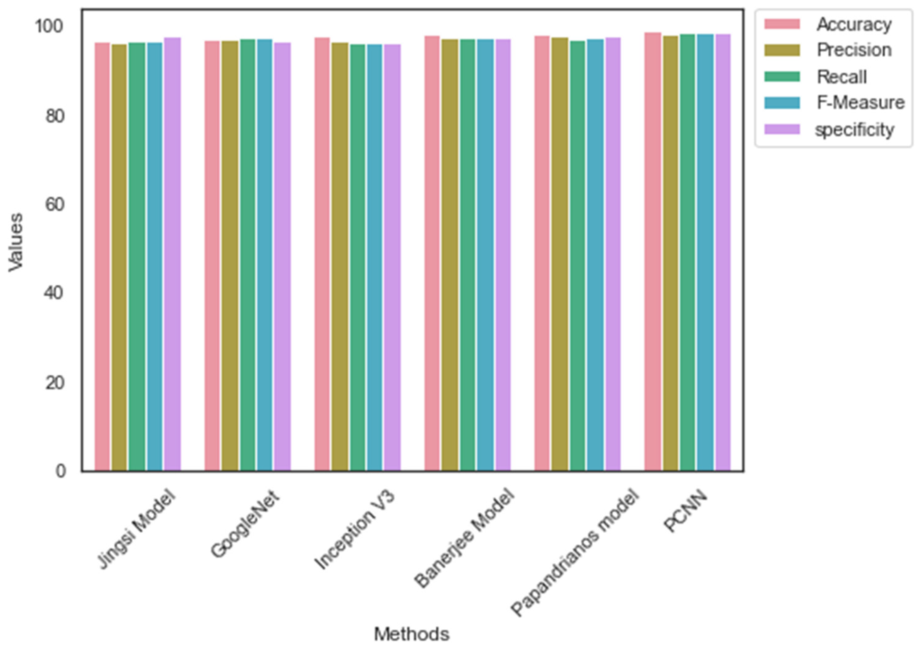 Diagnostics 12 02073 g008 550