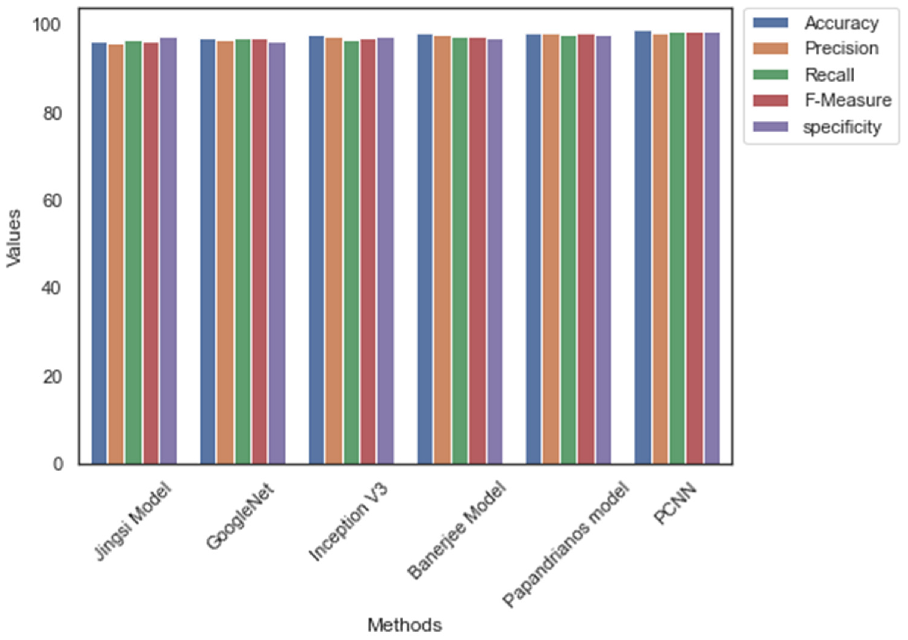 Diagnostics 12 02073 g009 550