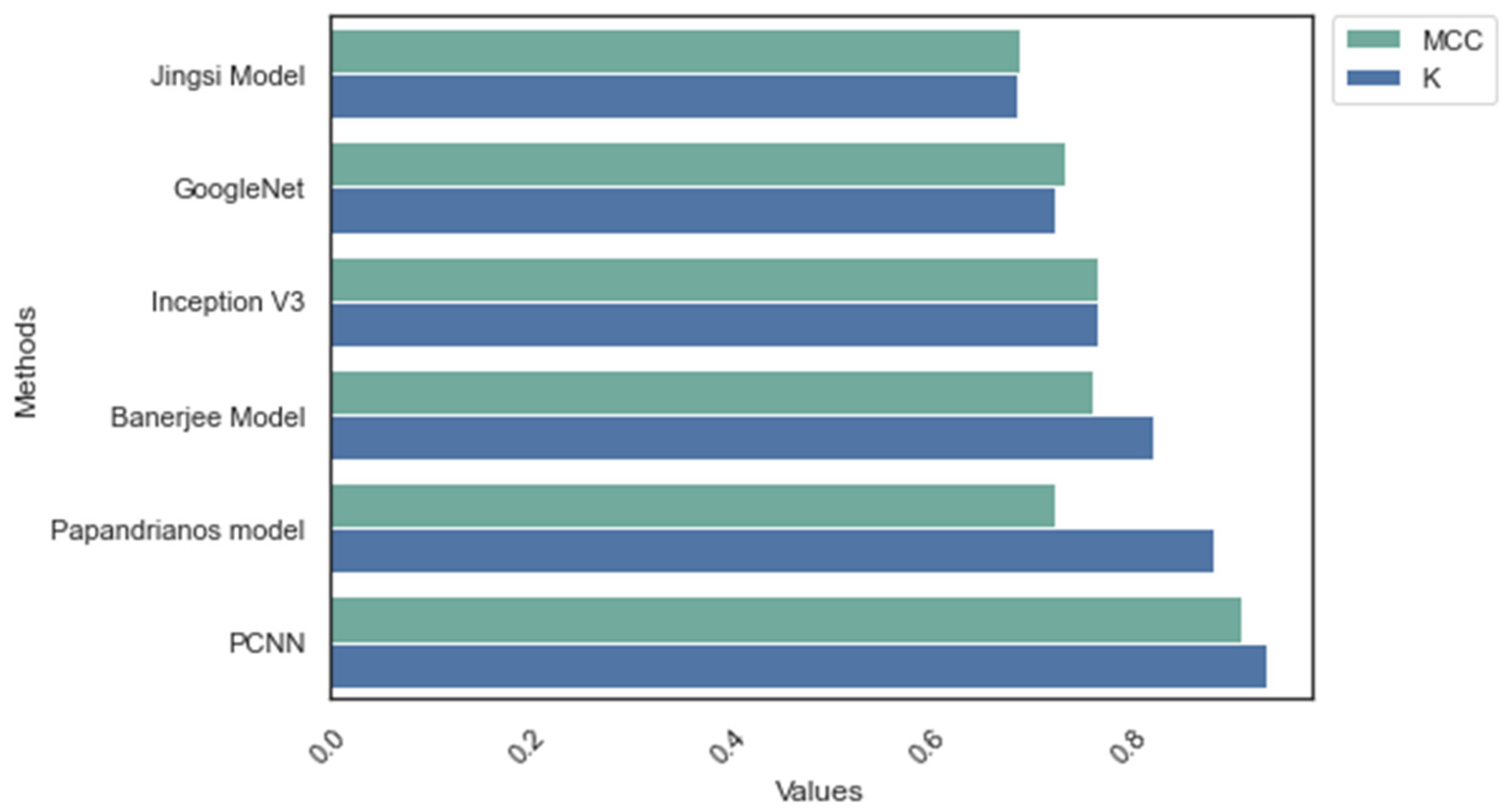 Diagnostics 12 02073 g010 550