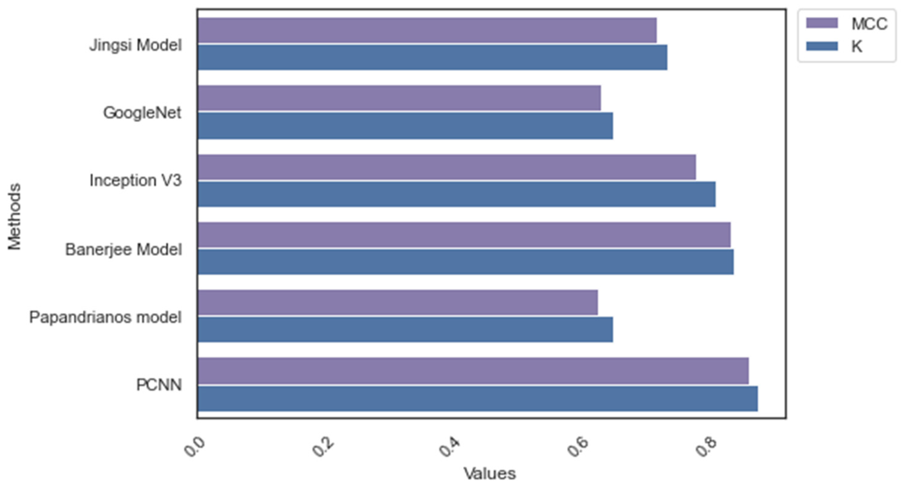 Diagnostics 12 02073 g011 550