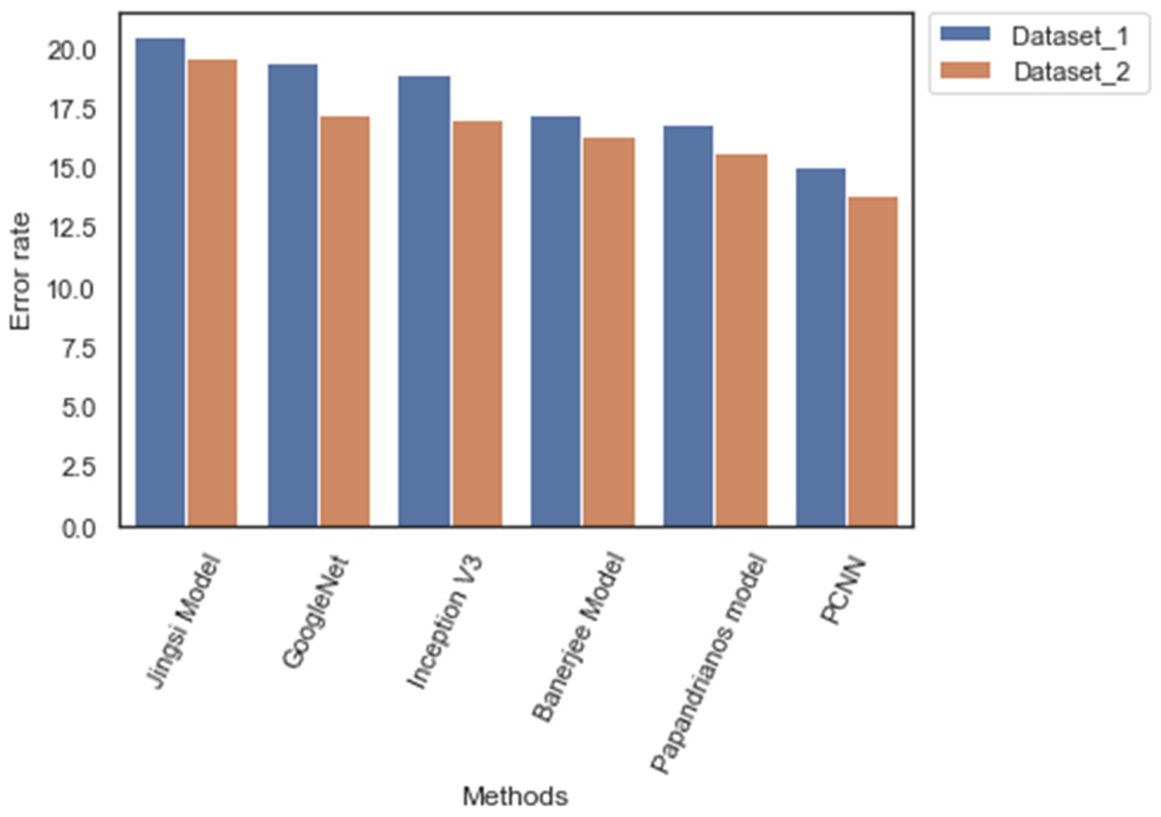 Diagnostics 12 02073 g013 550