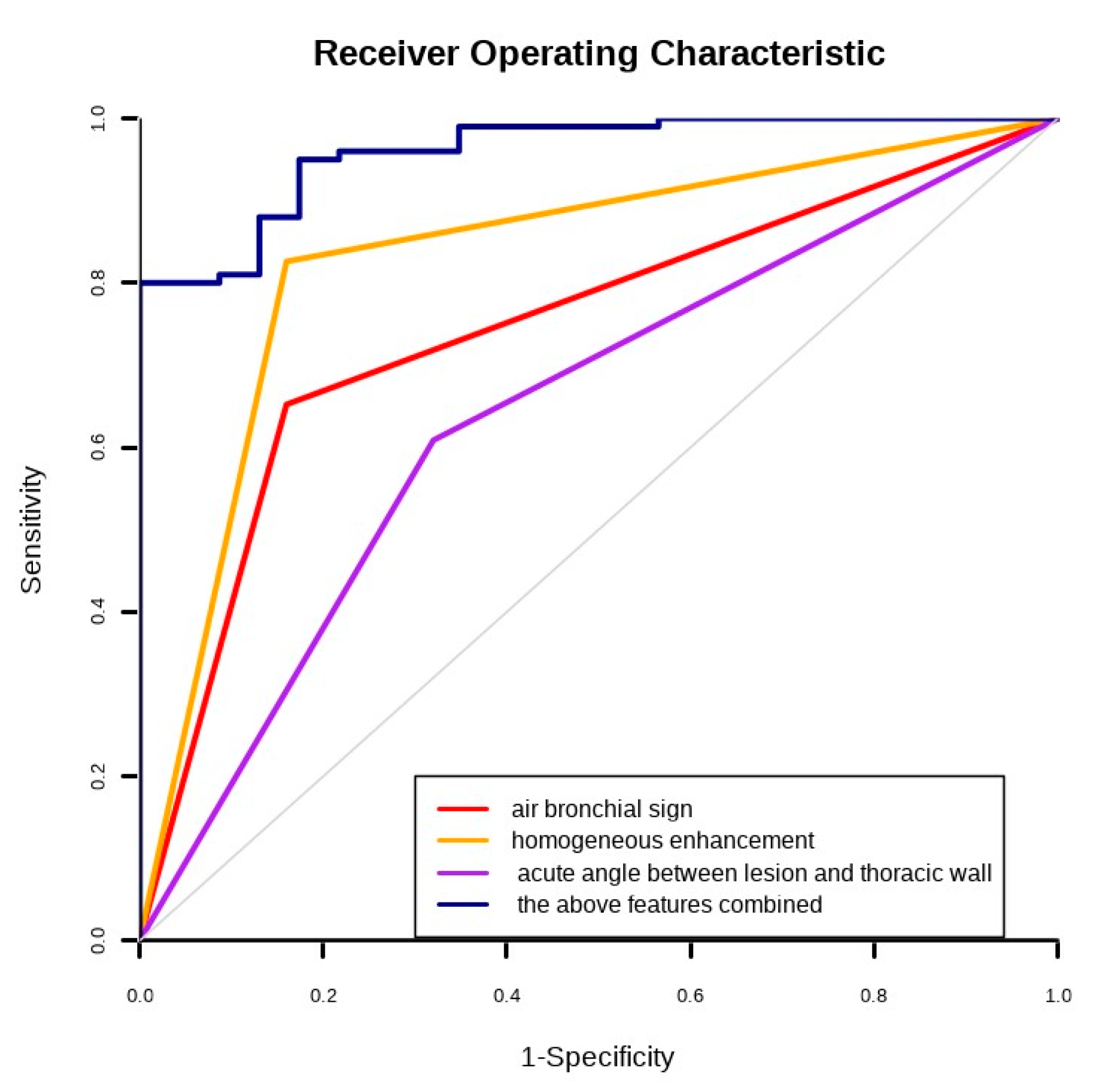 Diagnostics 12 02074 g006