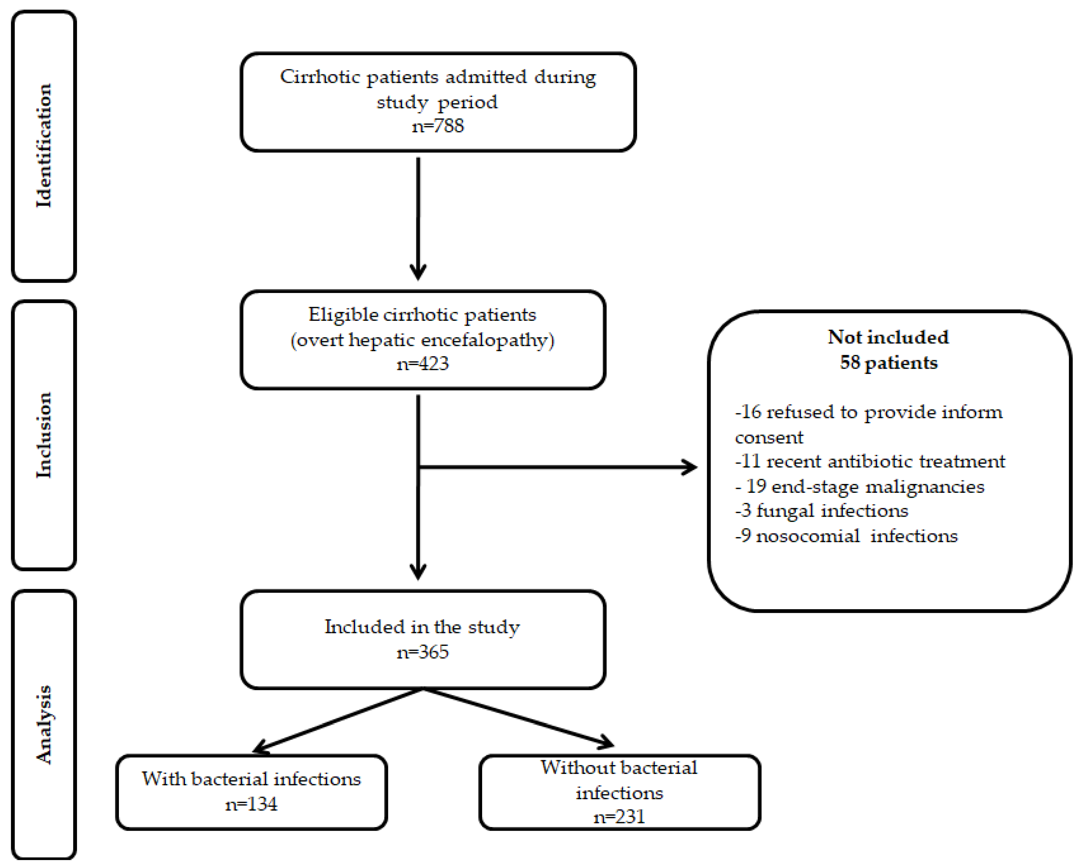 Diagnostics 12 02077 g001 550