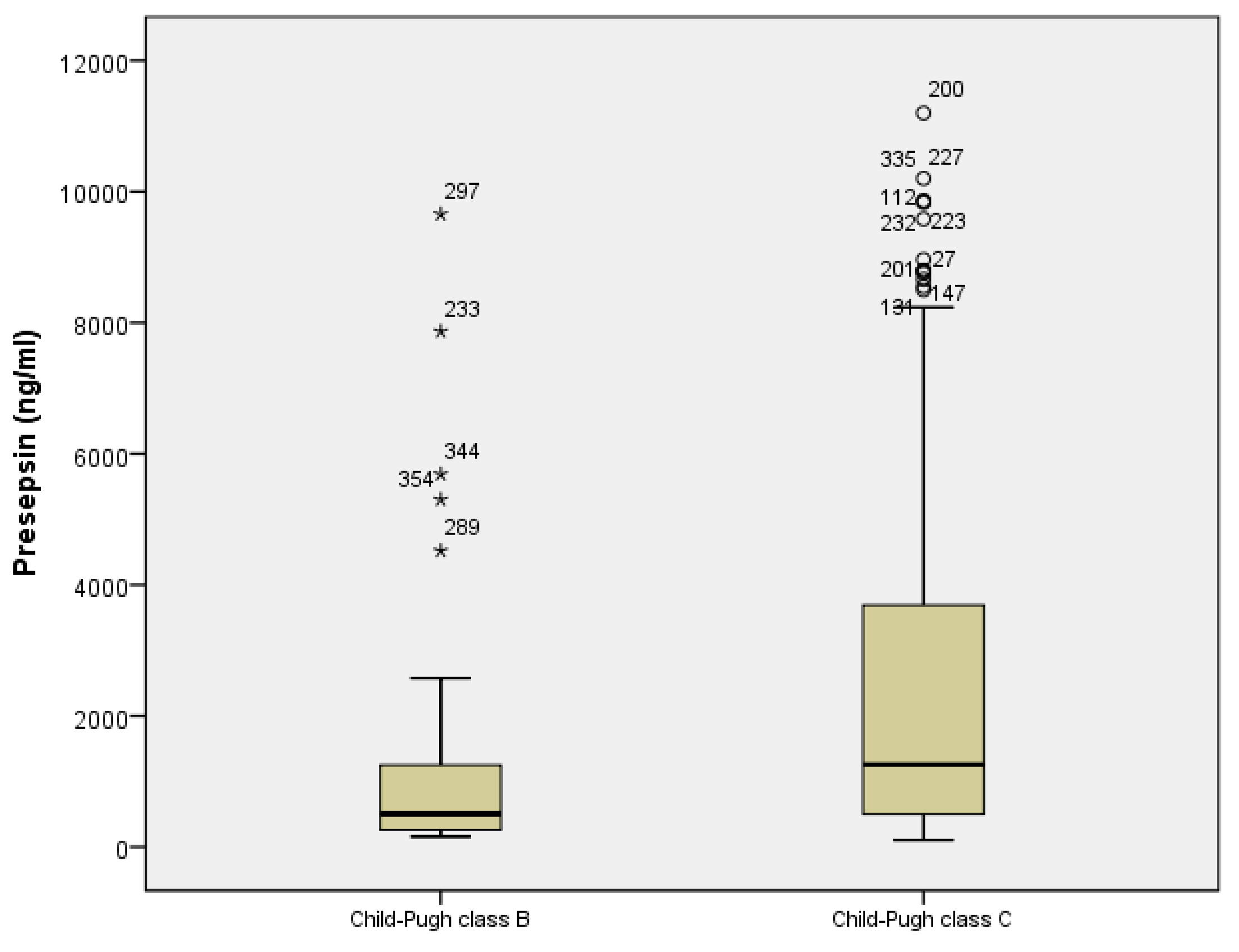 Diagnostics 12 02077 g002 550