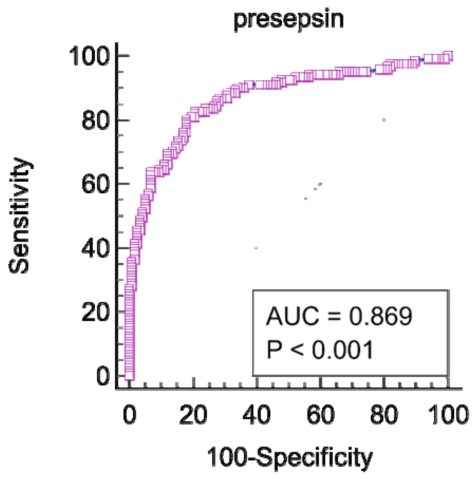 Diagnostics 12 02077 g003 550