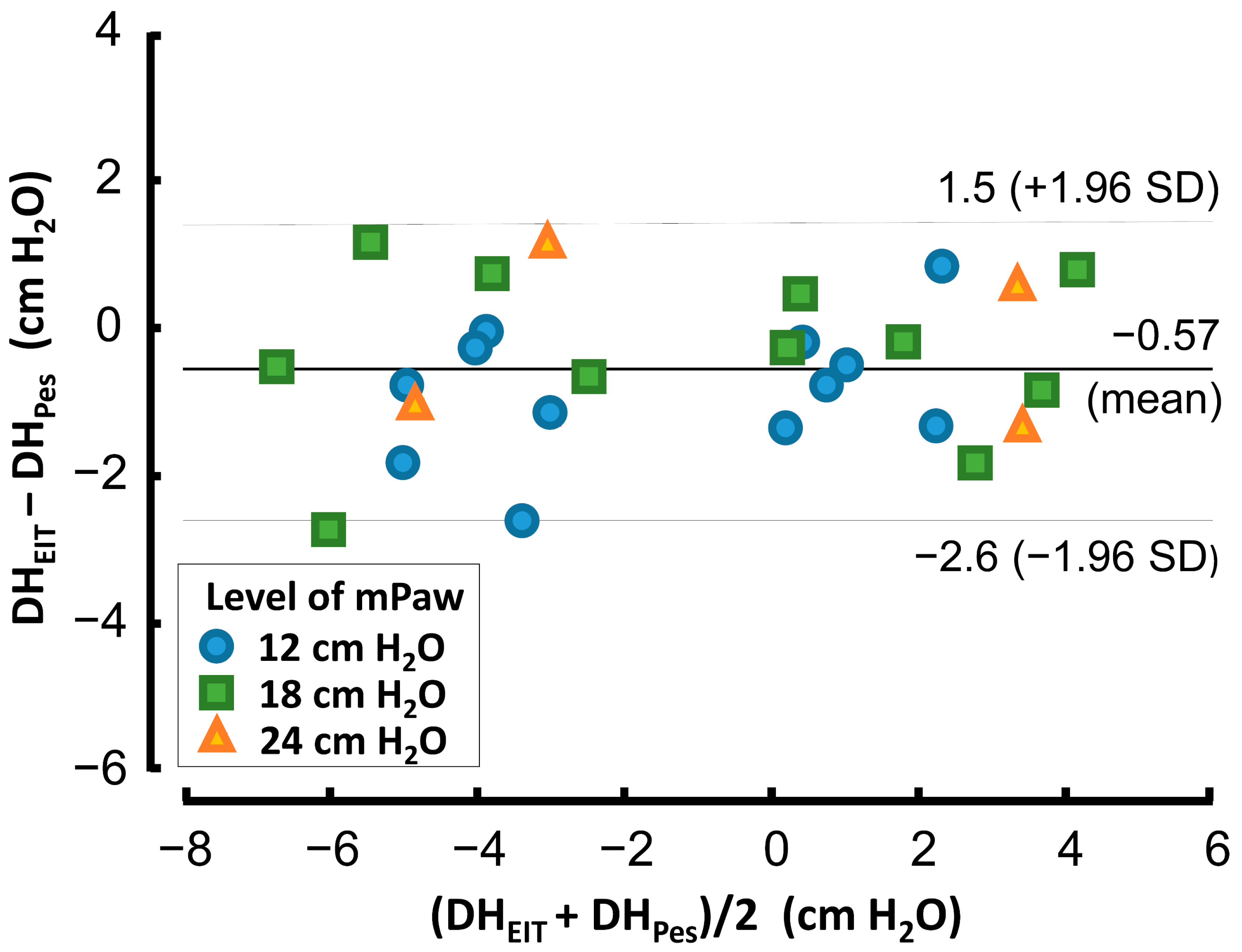 Diagnostics 12 02081 g006