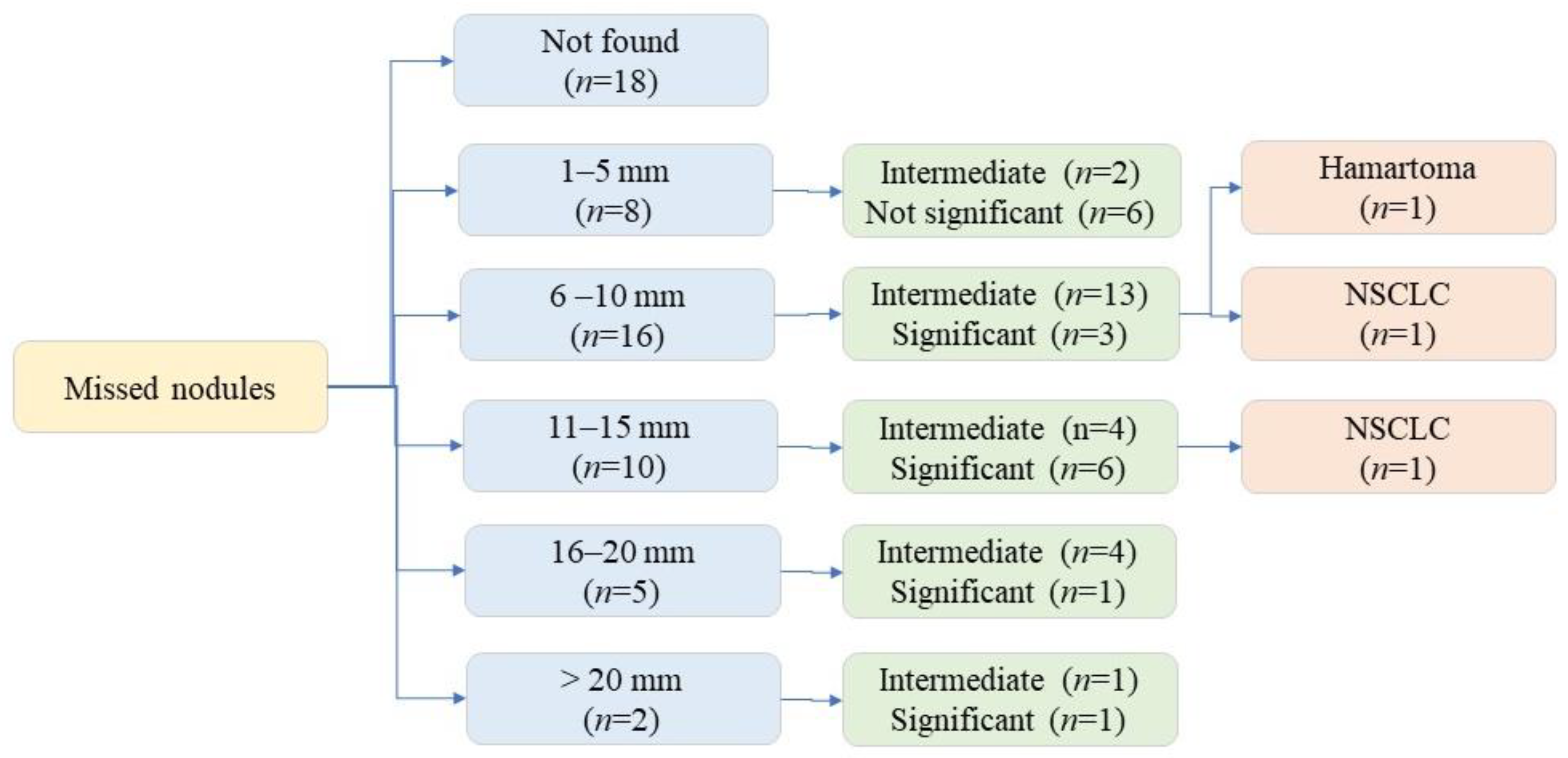 Diagnostics 12 02086 g004