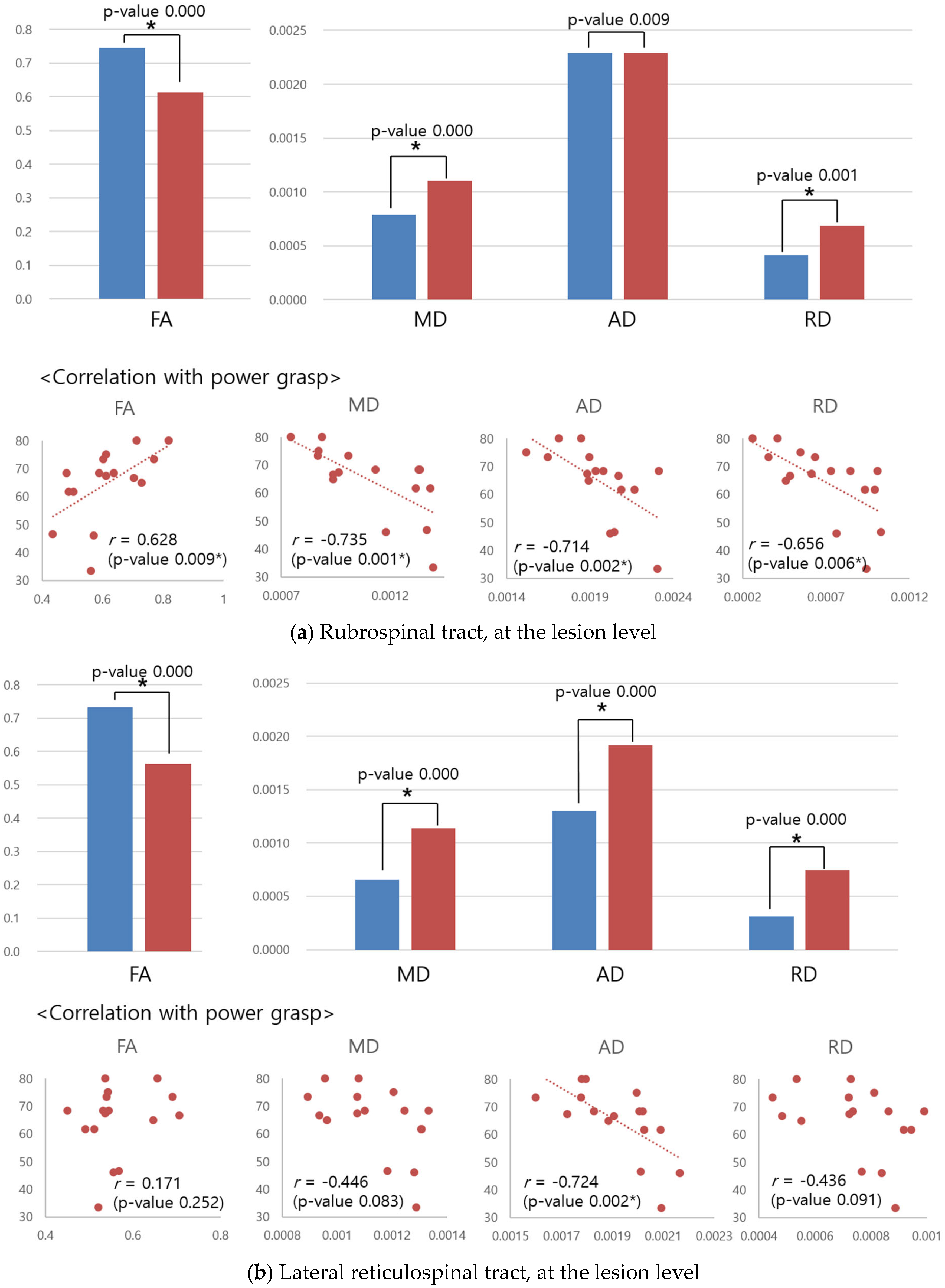 Diagnostics 12 02090 g004a Diagnostics 12 02090 g004a