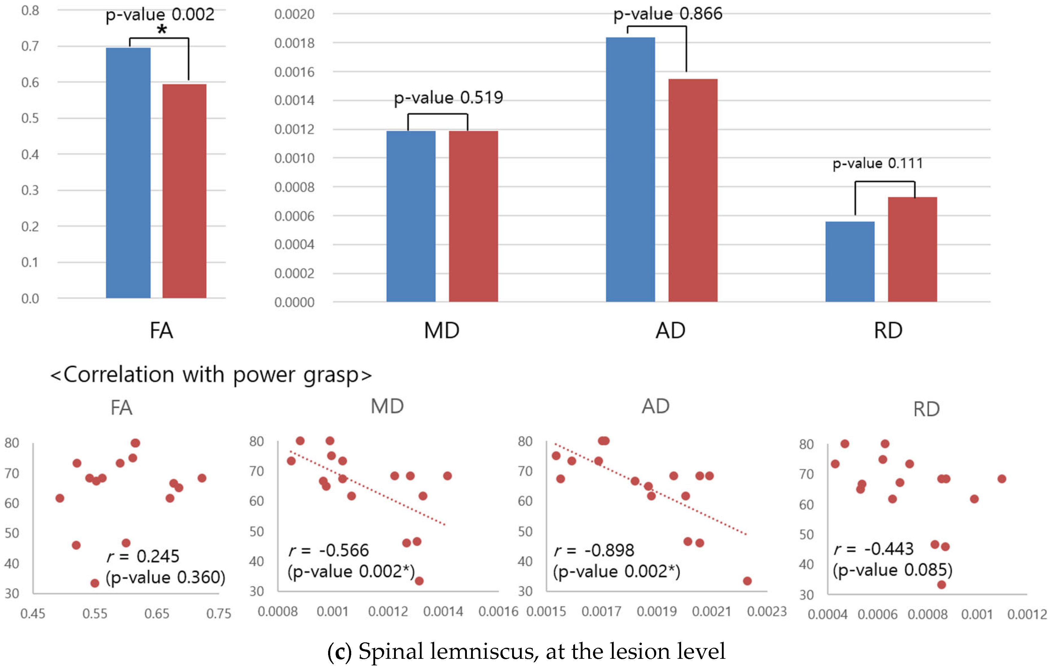 Diagnostics 12 02090 g004b Diagnostics 12 02090 g004b