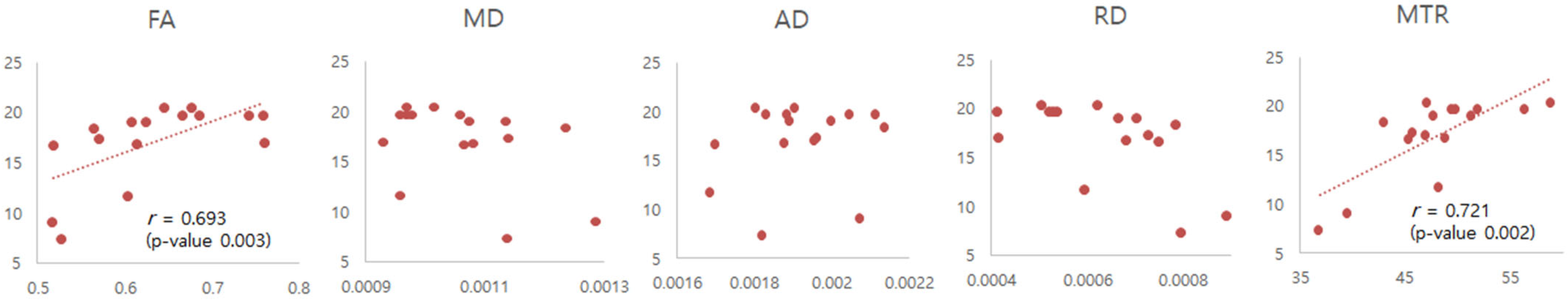 Diagnostics 12 02090 g005 Diagnostics 12 02090 g005