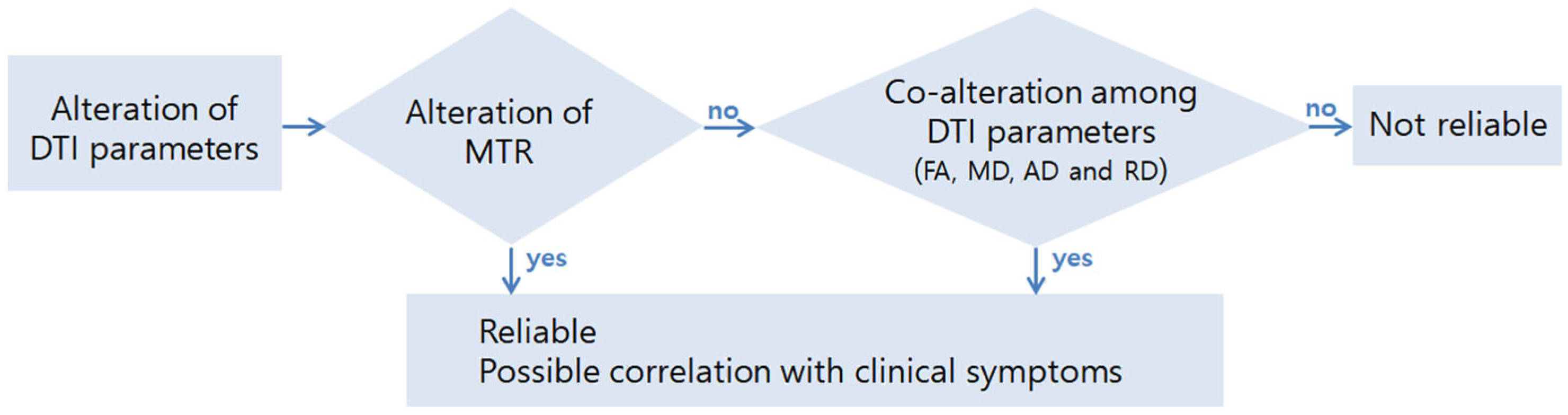 Diagnostics 12 02090 g006 Diagnostics 12 02090 g006