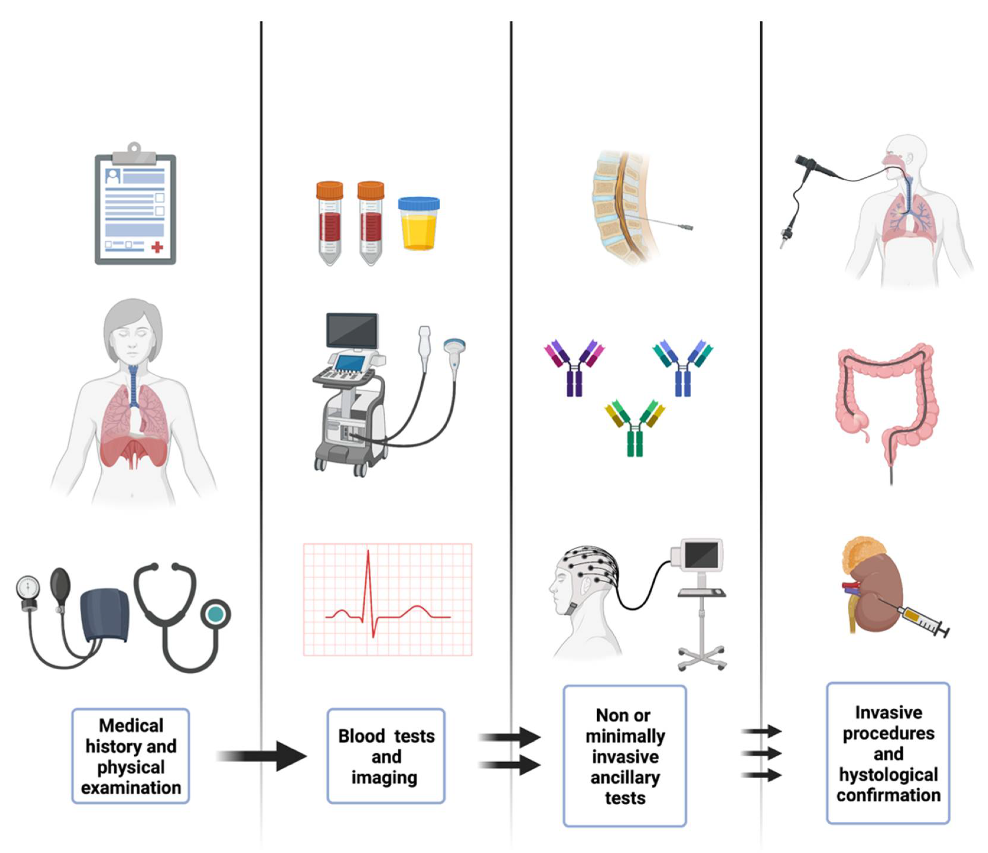 Diagnostics 12 02091 g002