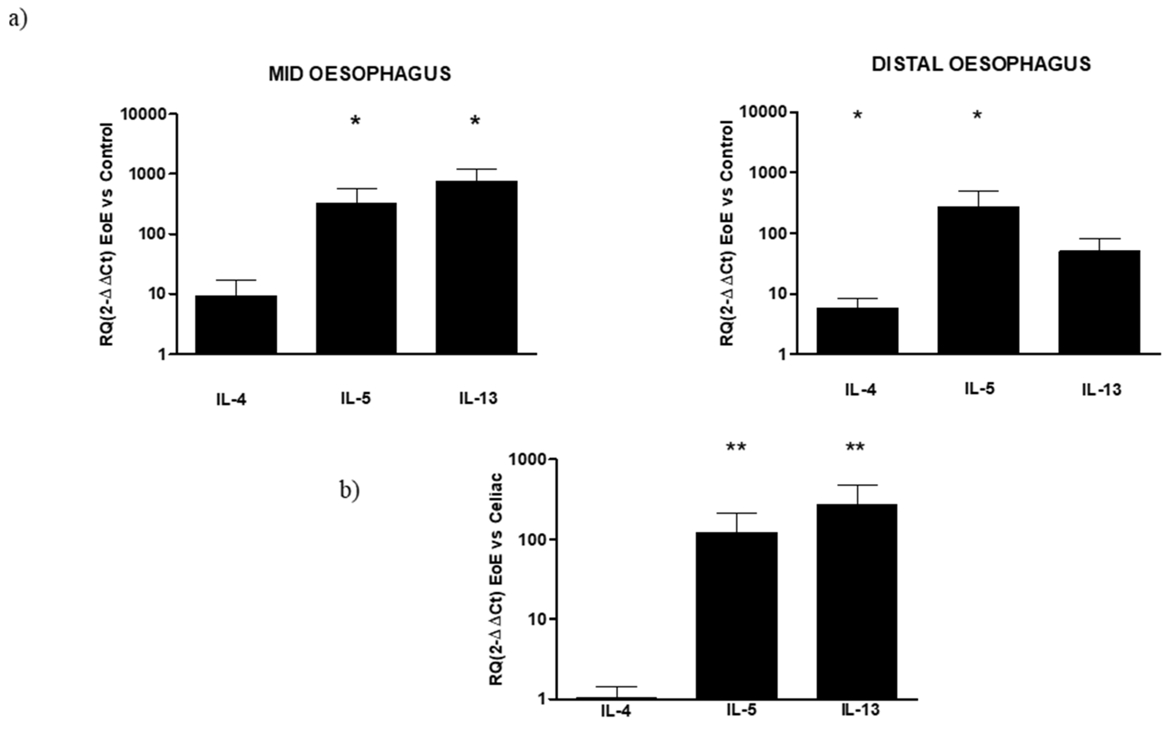 Diagnostics 12 02092 g002