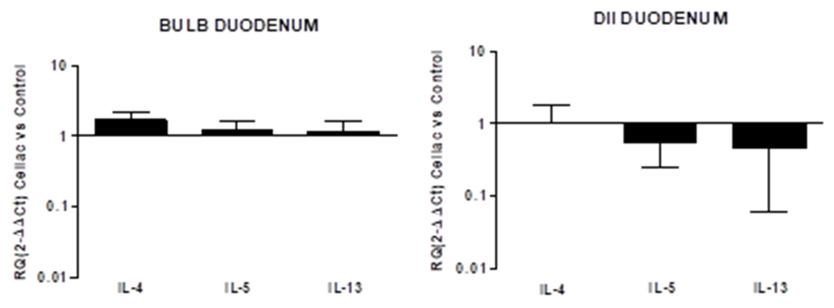Diagnostics 12 02092 g003