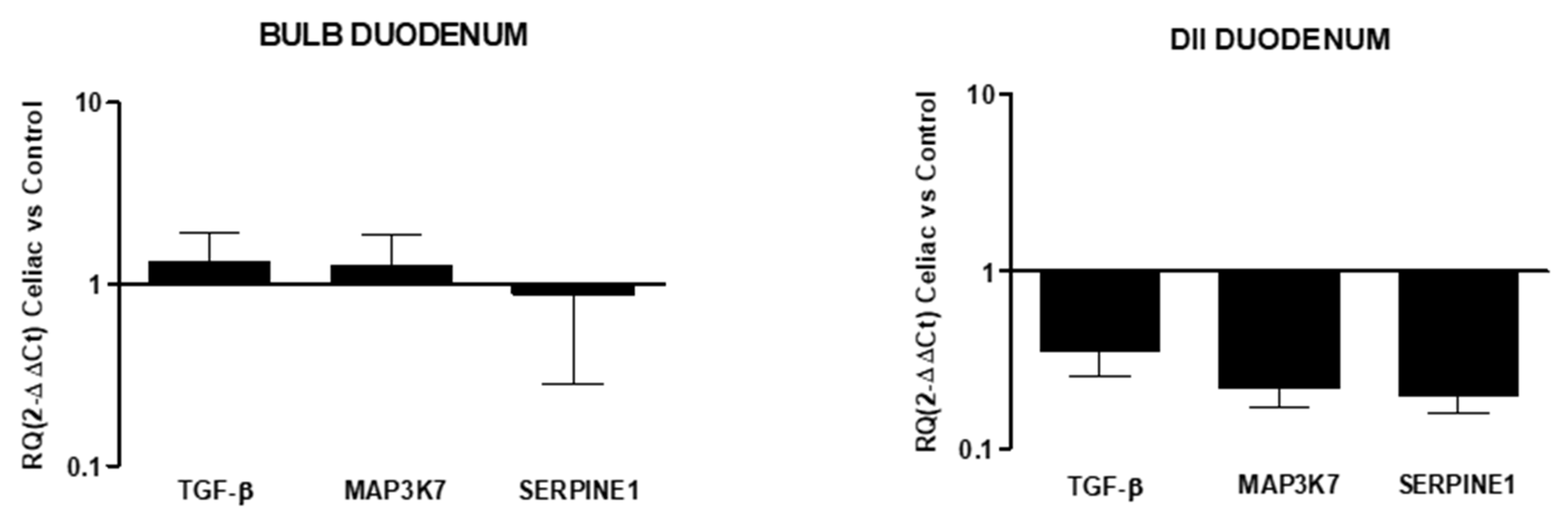 Diagnostics 12 02092 g005