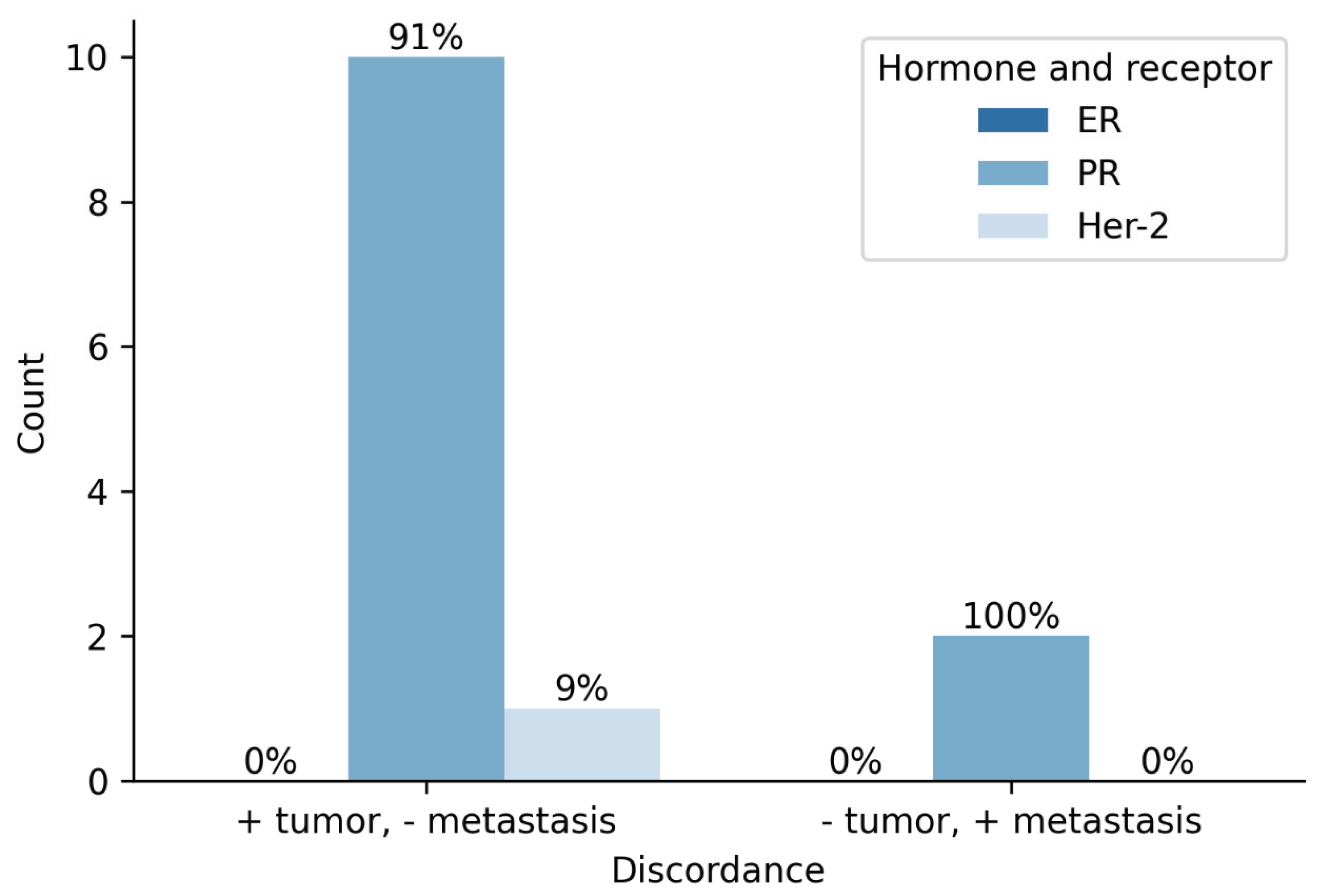Diagnostics 12 02094 g005