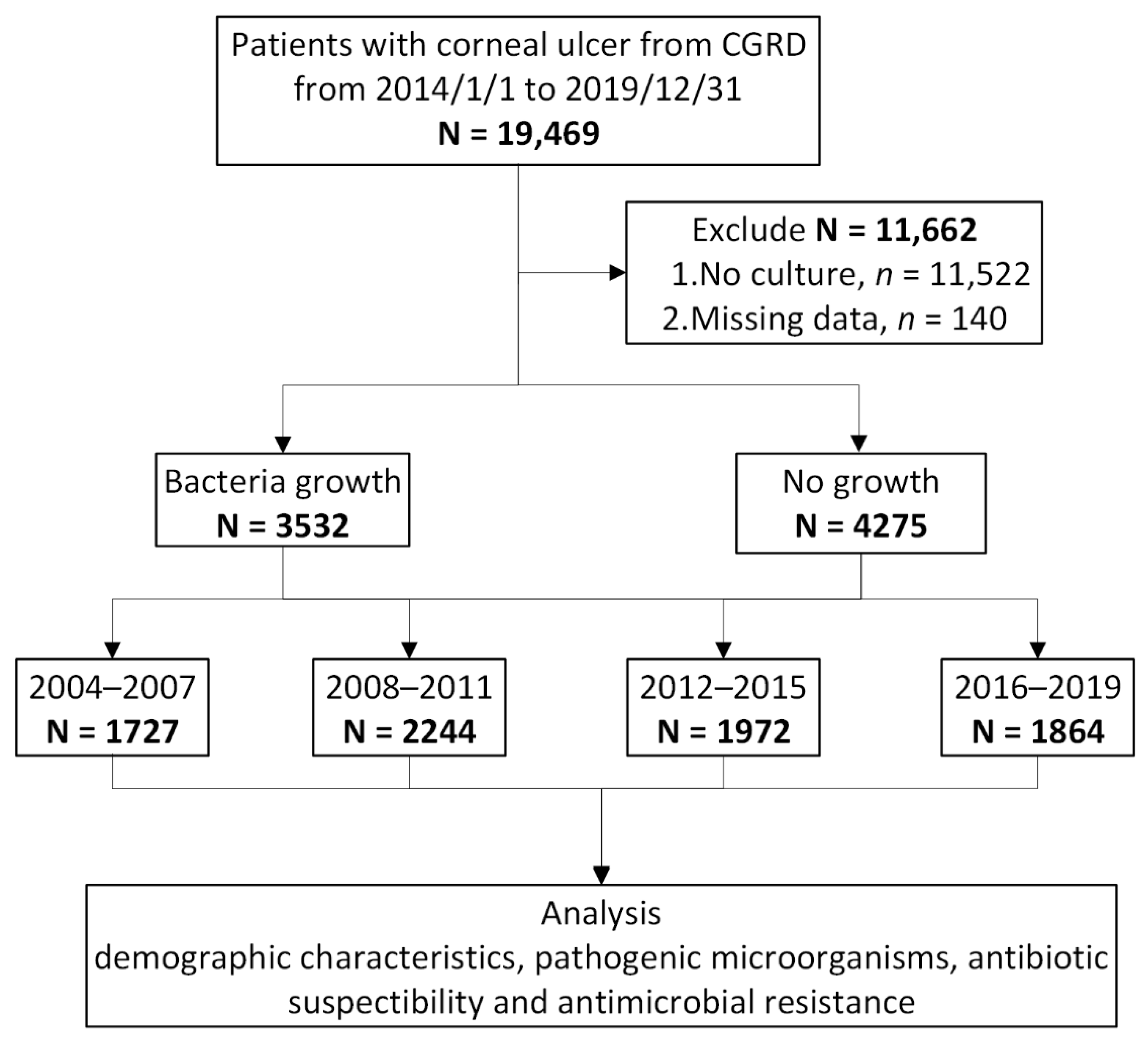 Diagnostics 12 02095 g001