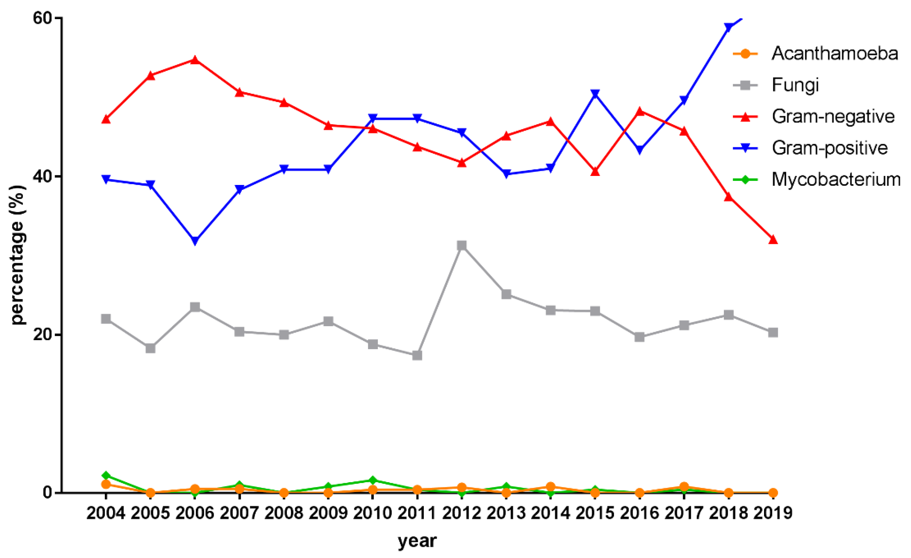 Diagnostics 12 02095 g002