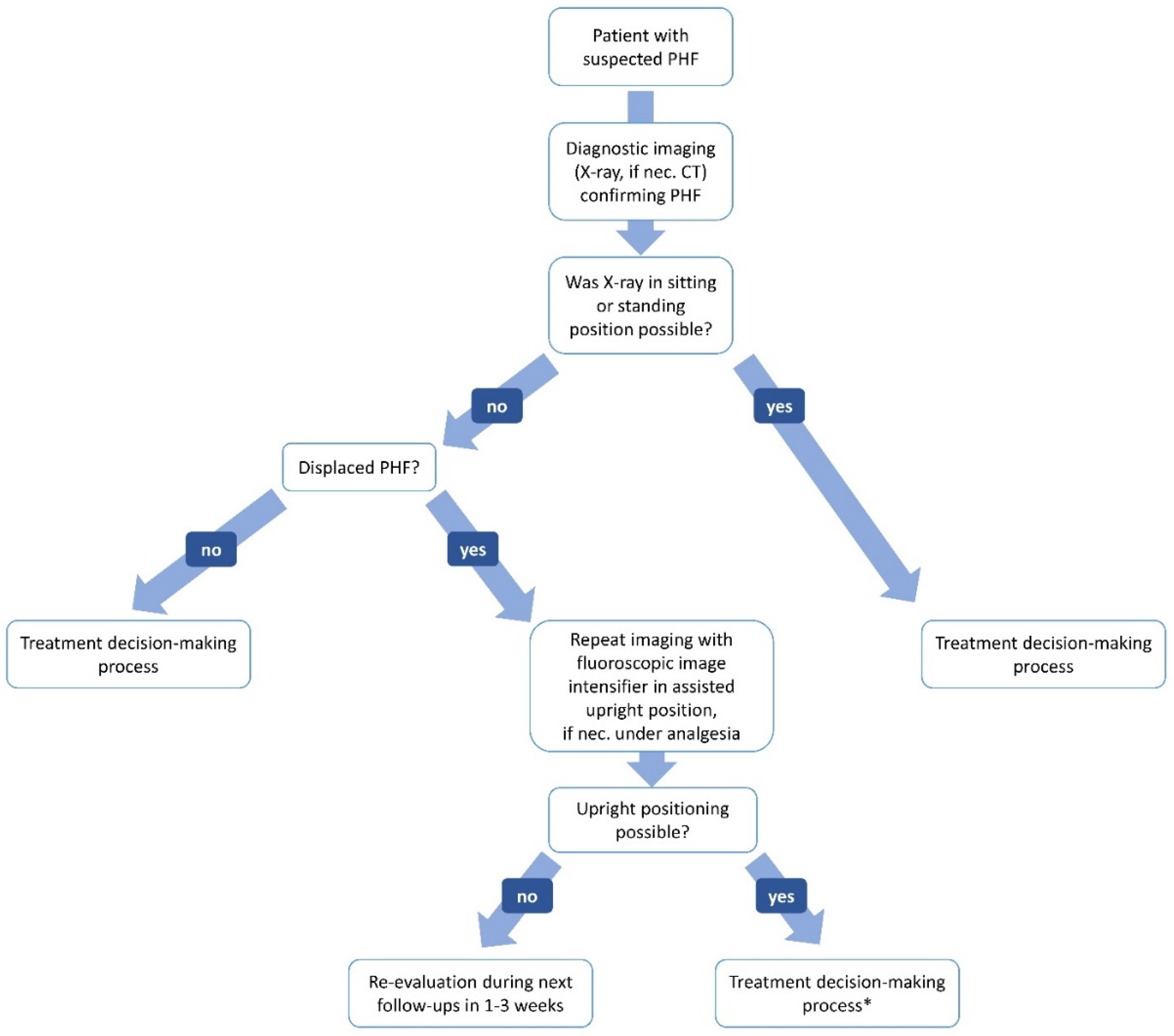Diagnostics 12 02096 g001 Diagnostics 12 02096 g001