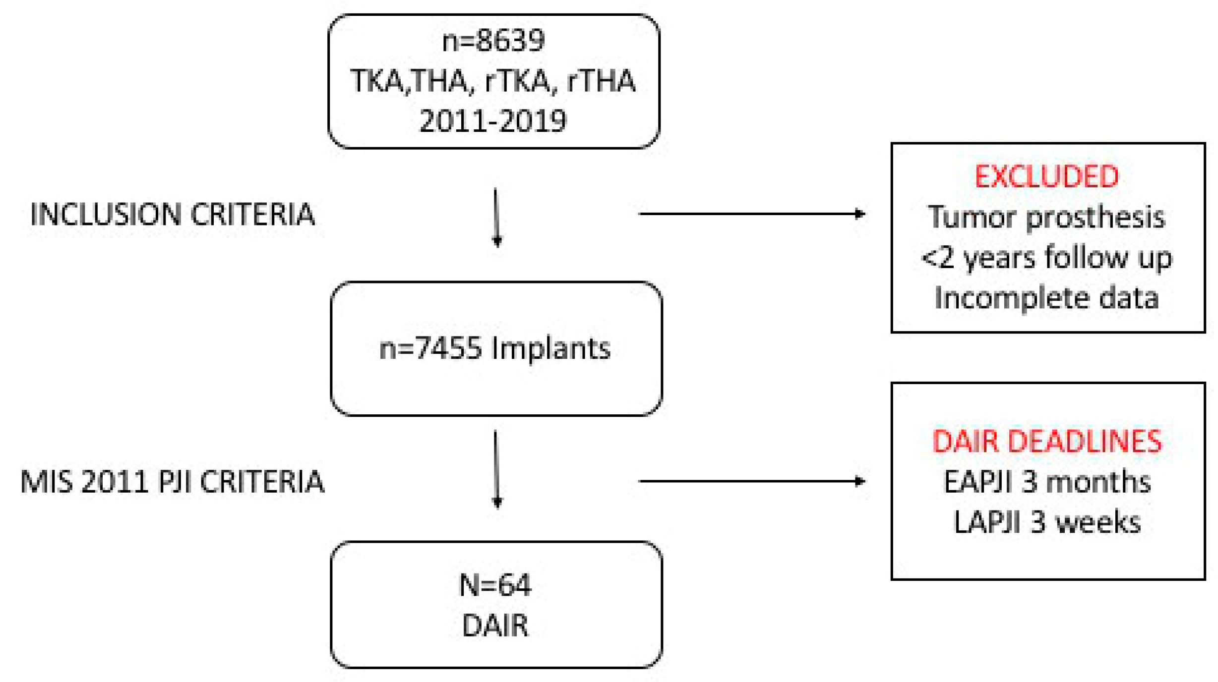 Diagnostics 12 02097 g001 550