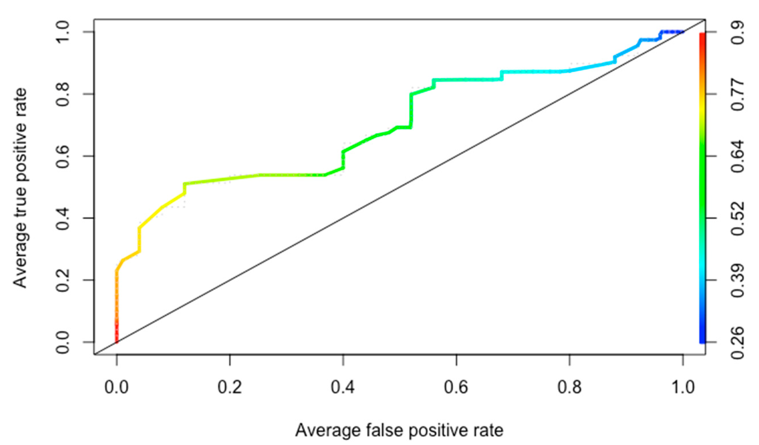 Diagnostics 12 02097 g002 550