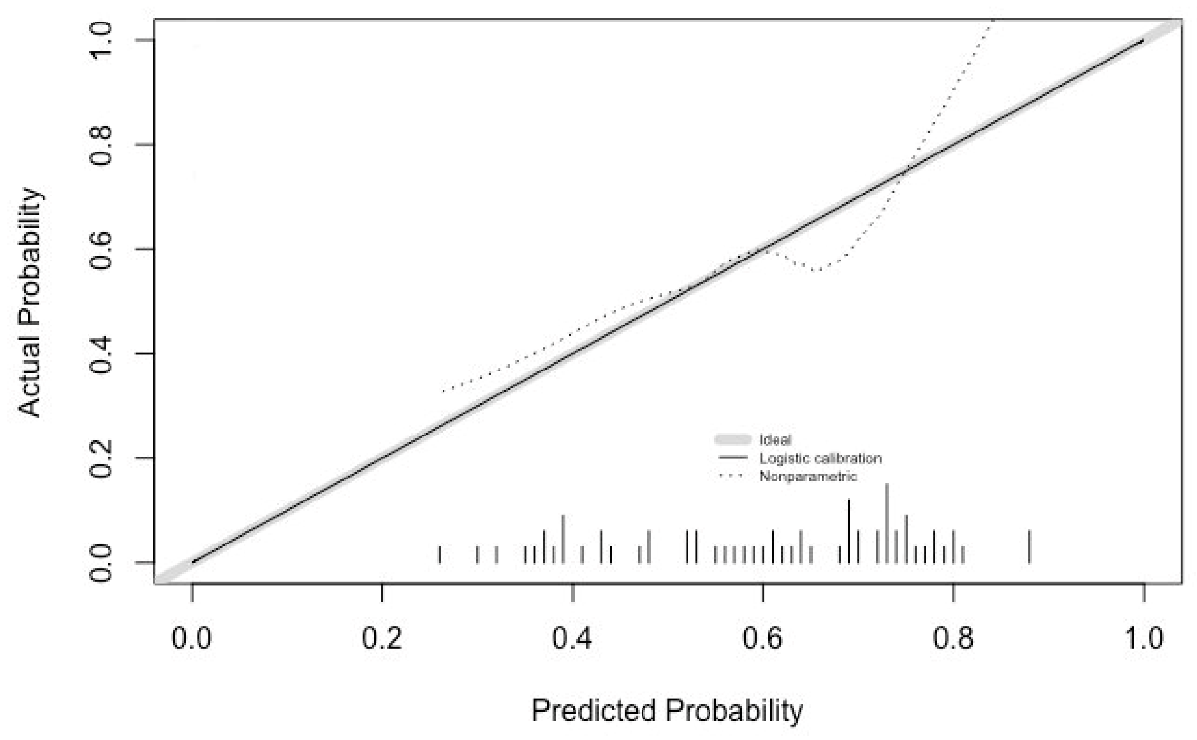 Diagnostics 12 02097 g003 550