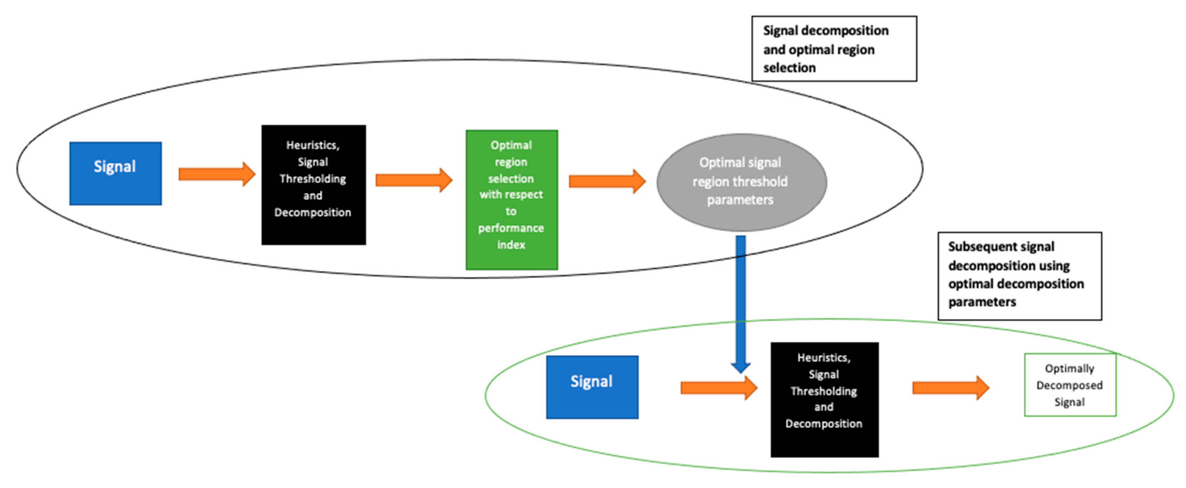 Diagnostics 12 02099 g002 550
